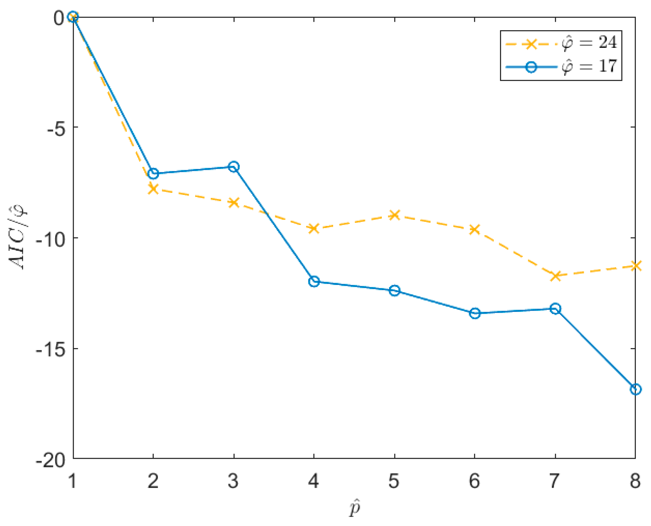 Sensors 21 04280 g009