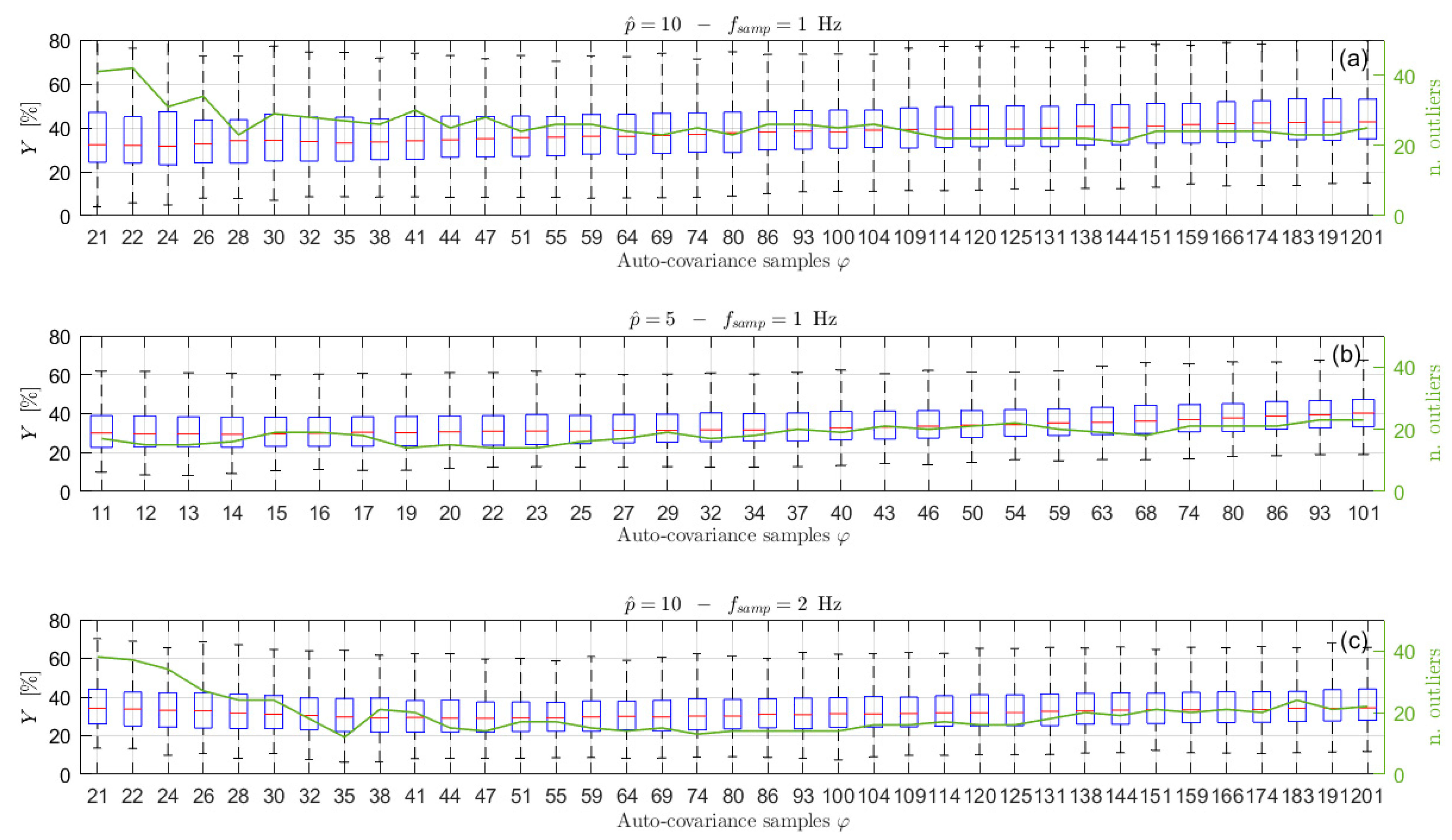 Sensors 21 04280 g010