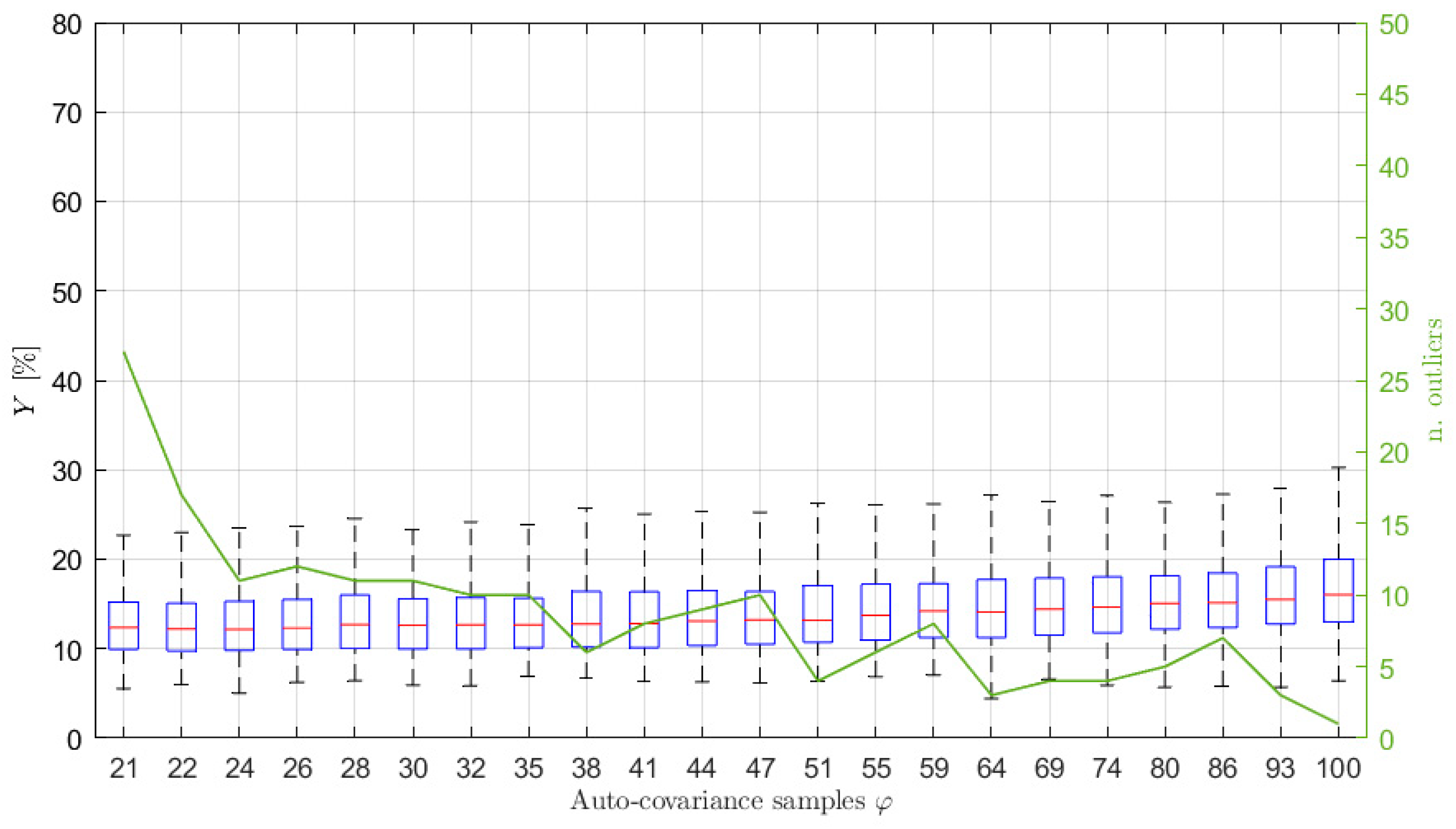 Sensors 21 04280 g011