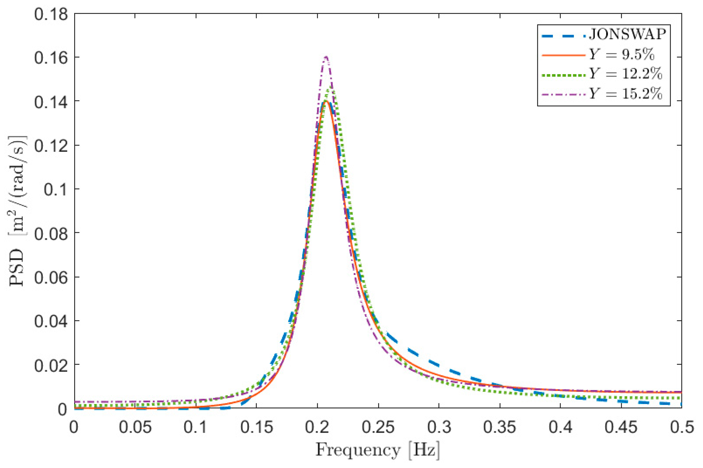 Sensors 21 04280 g012