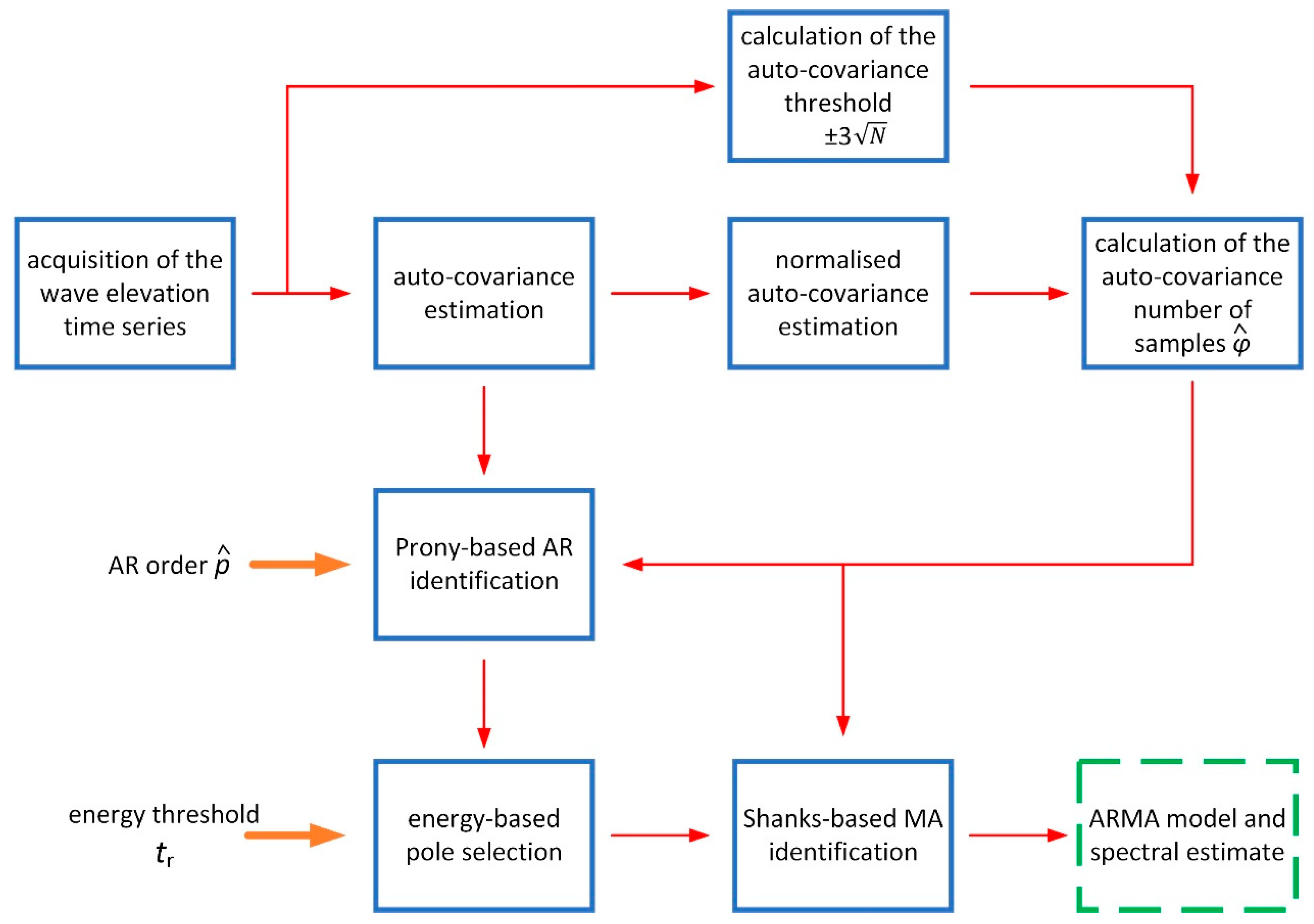 Sensors 21 04280 g014