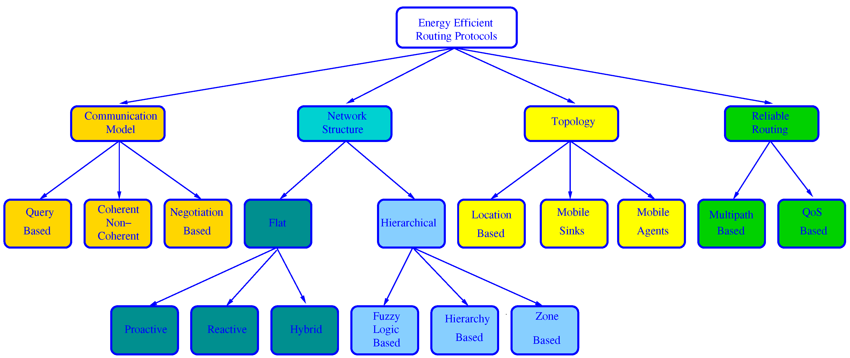 Sensors 21 04281 g002