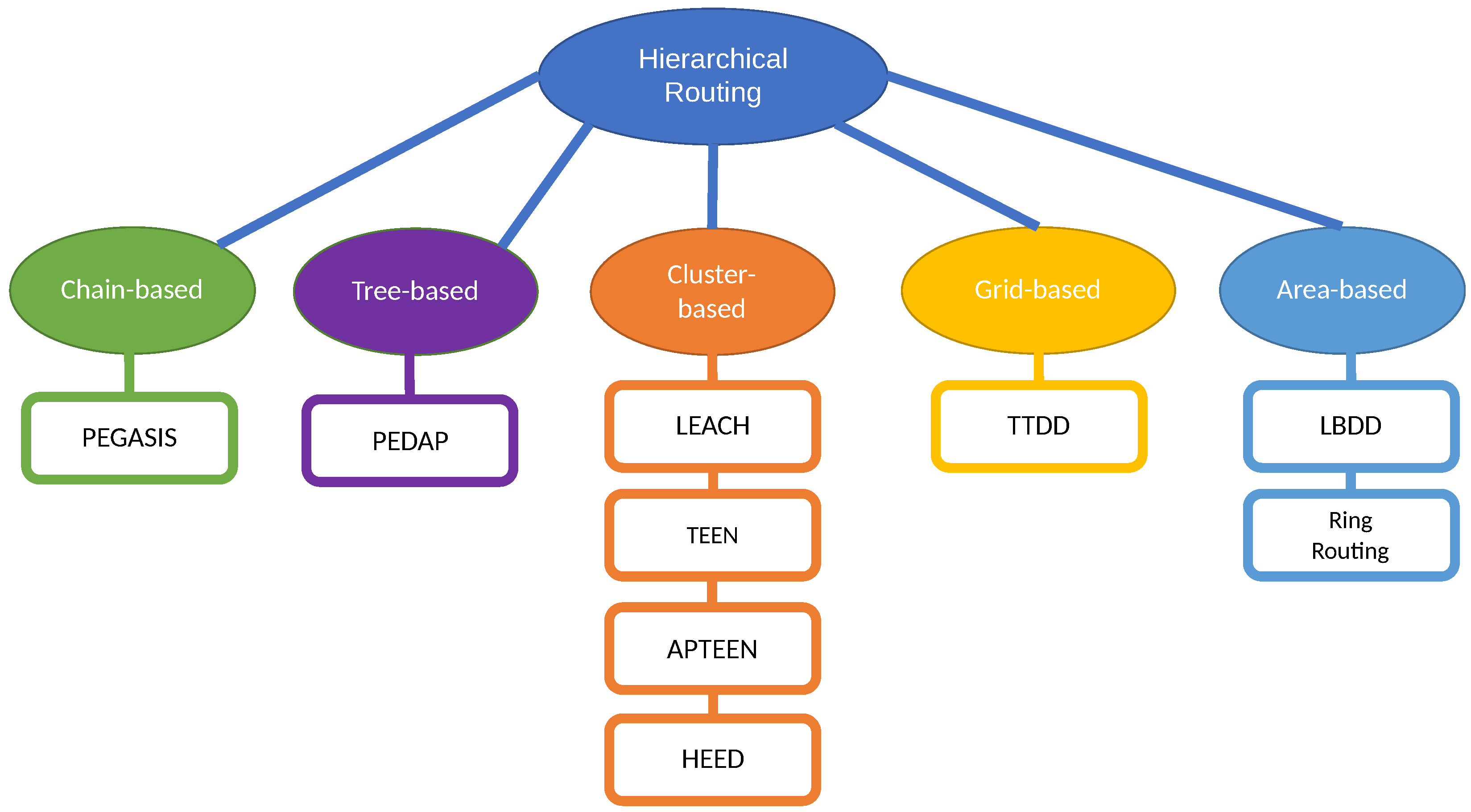 Sensors 21 04281 g004