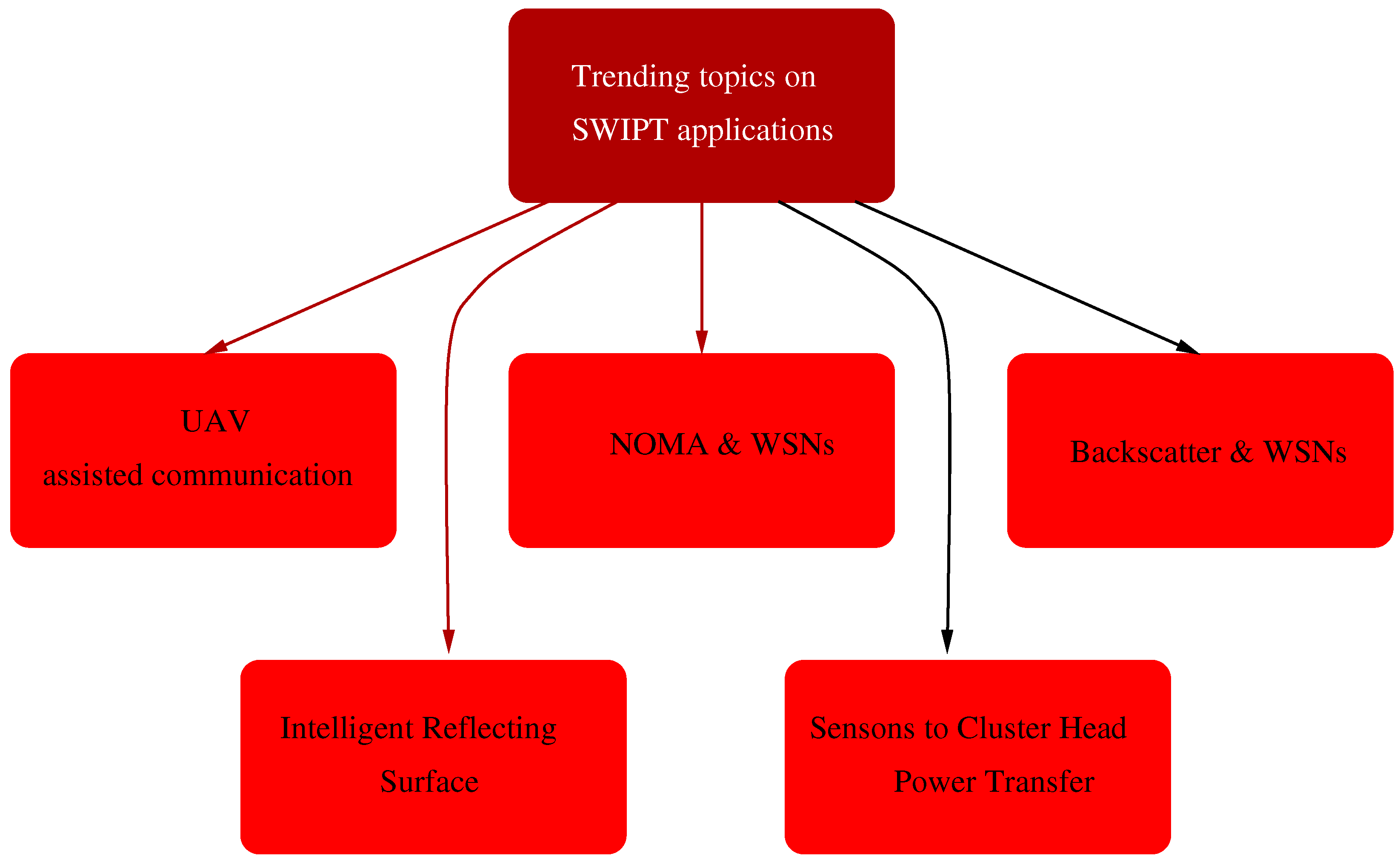 Sensors 21 04281 g007