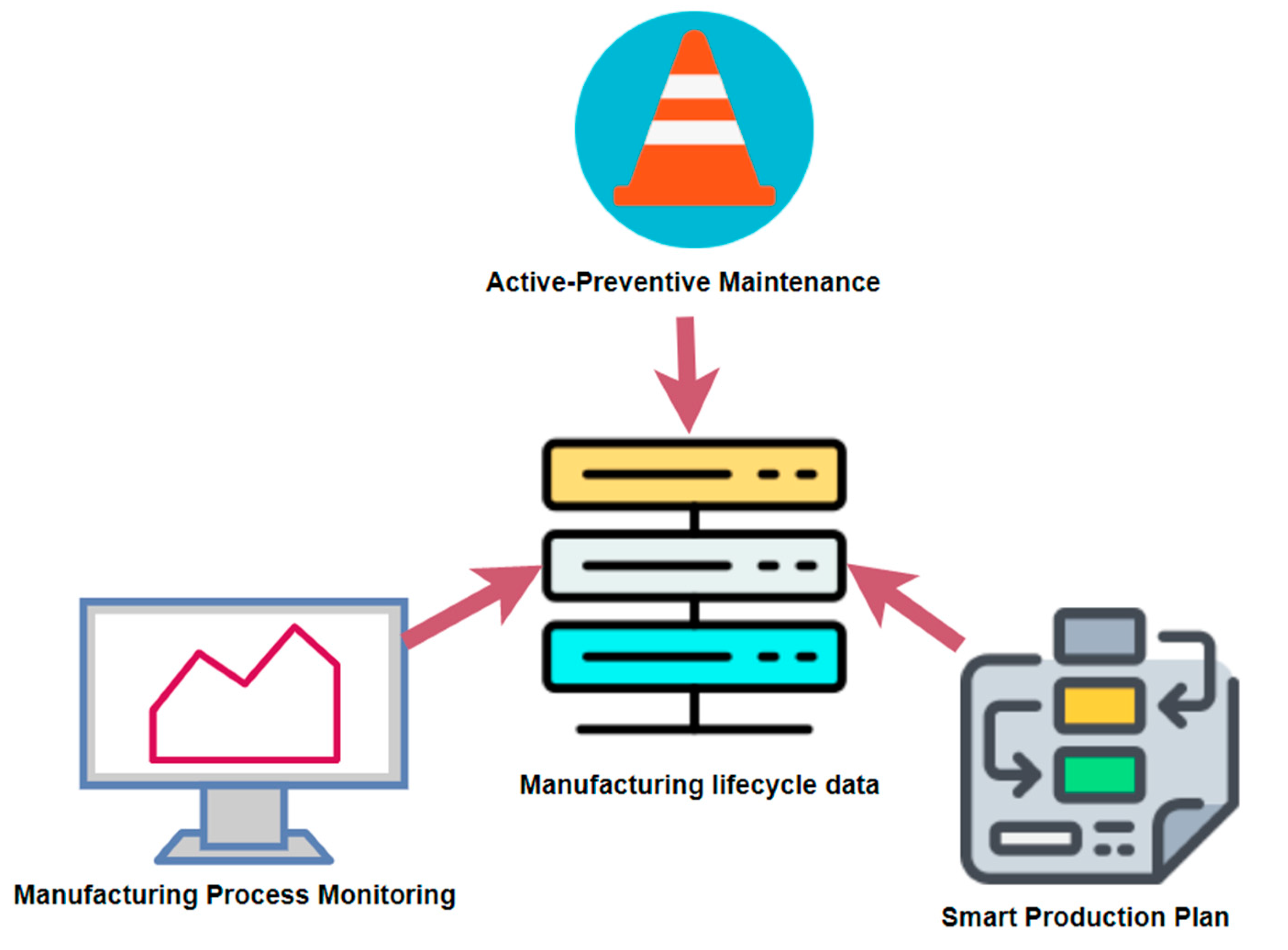 Sensors 21 04282 g003
