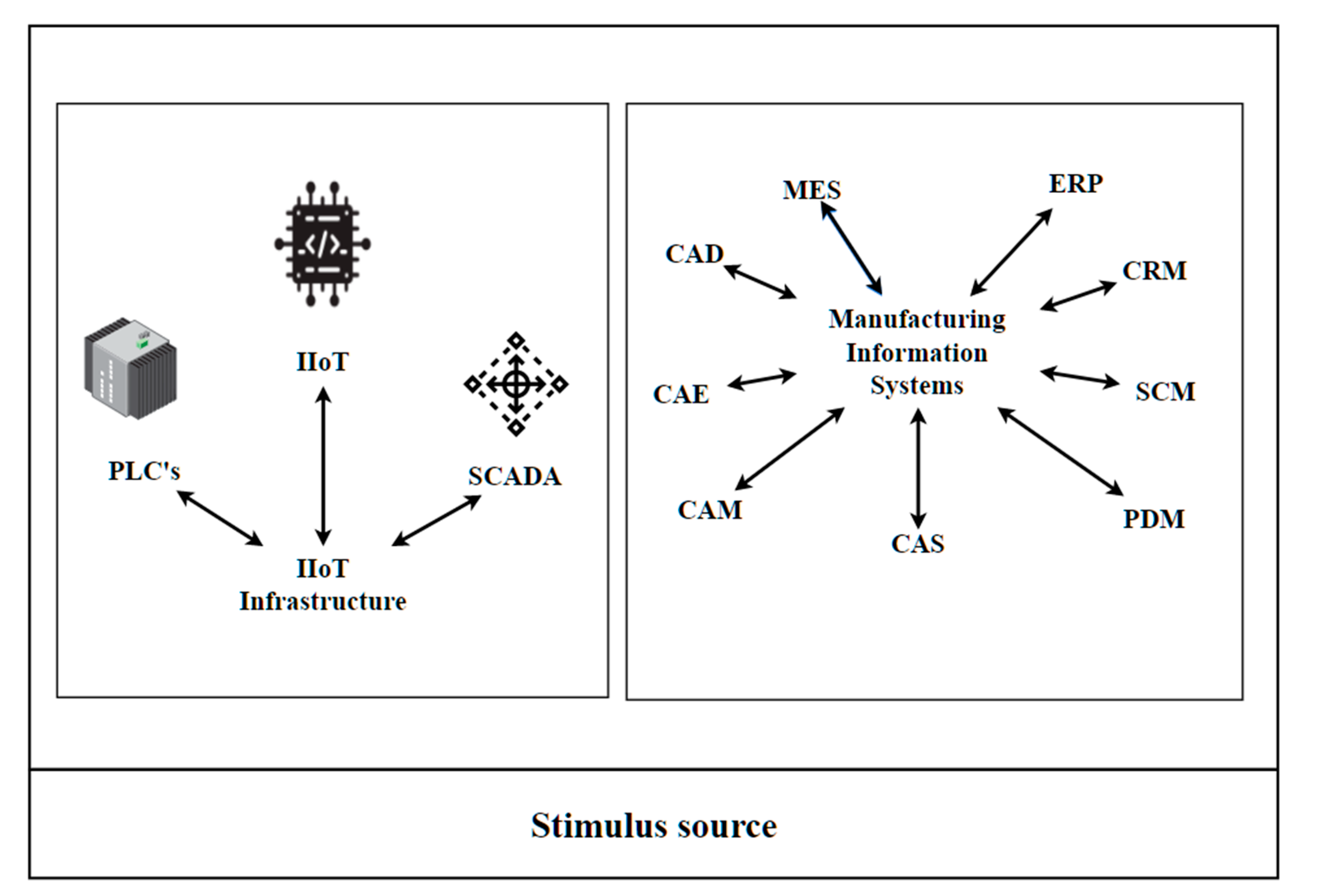 Sensors 21 04282 g005