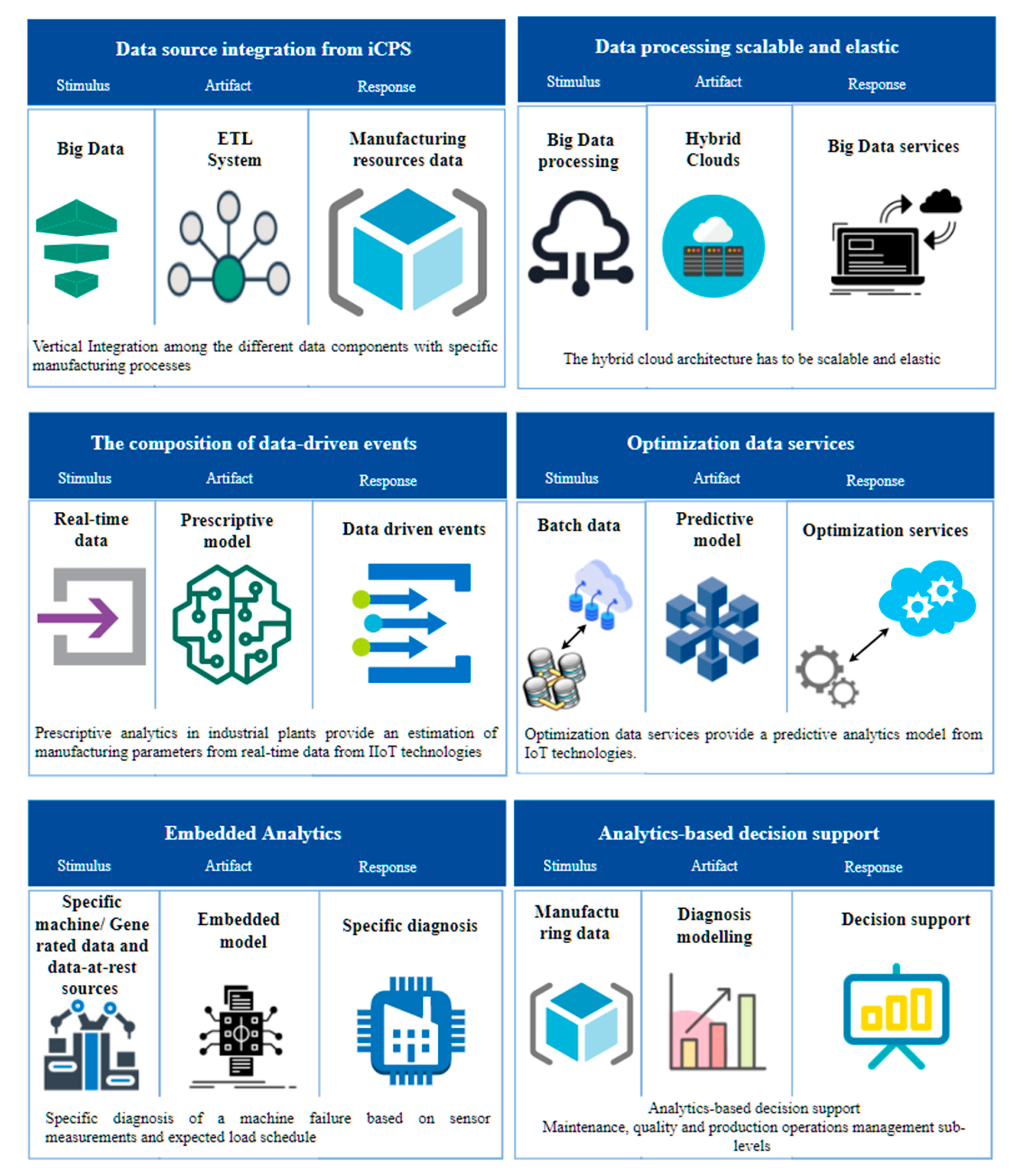 Sensors 21 04282 g006