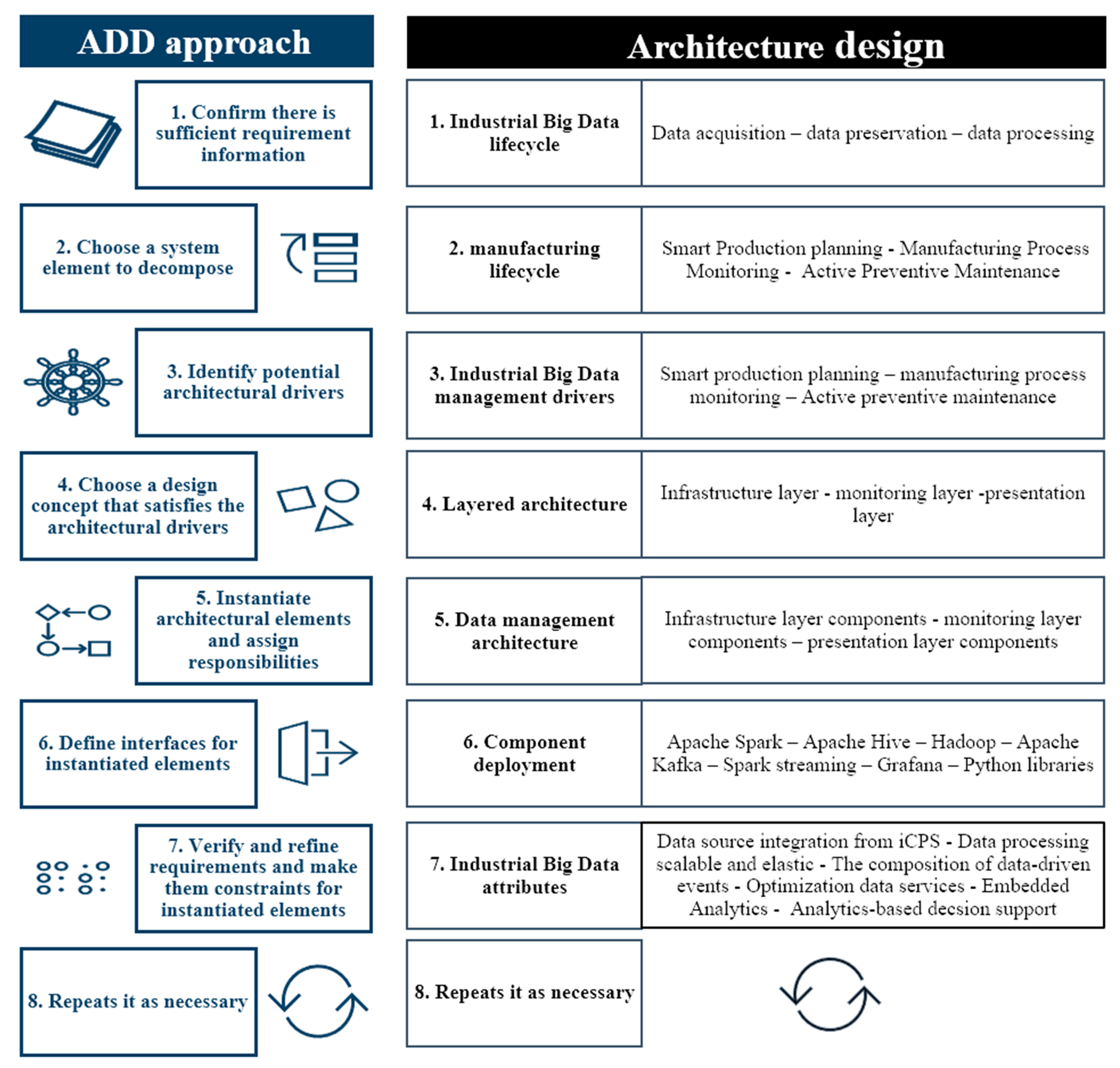 Sensors 21 04282 g007