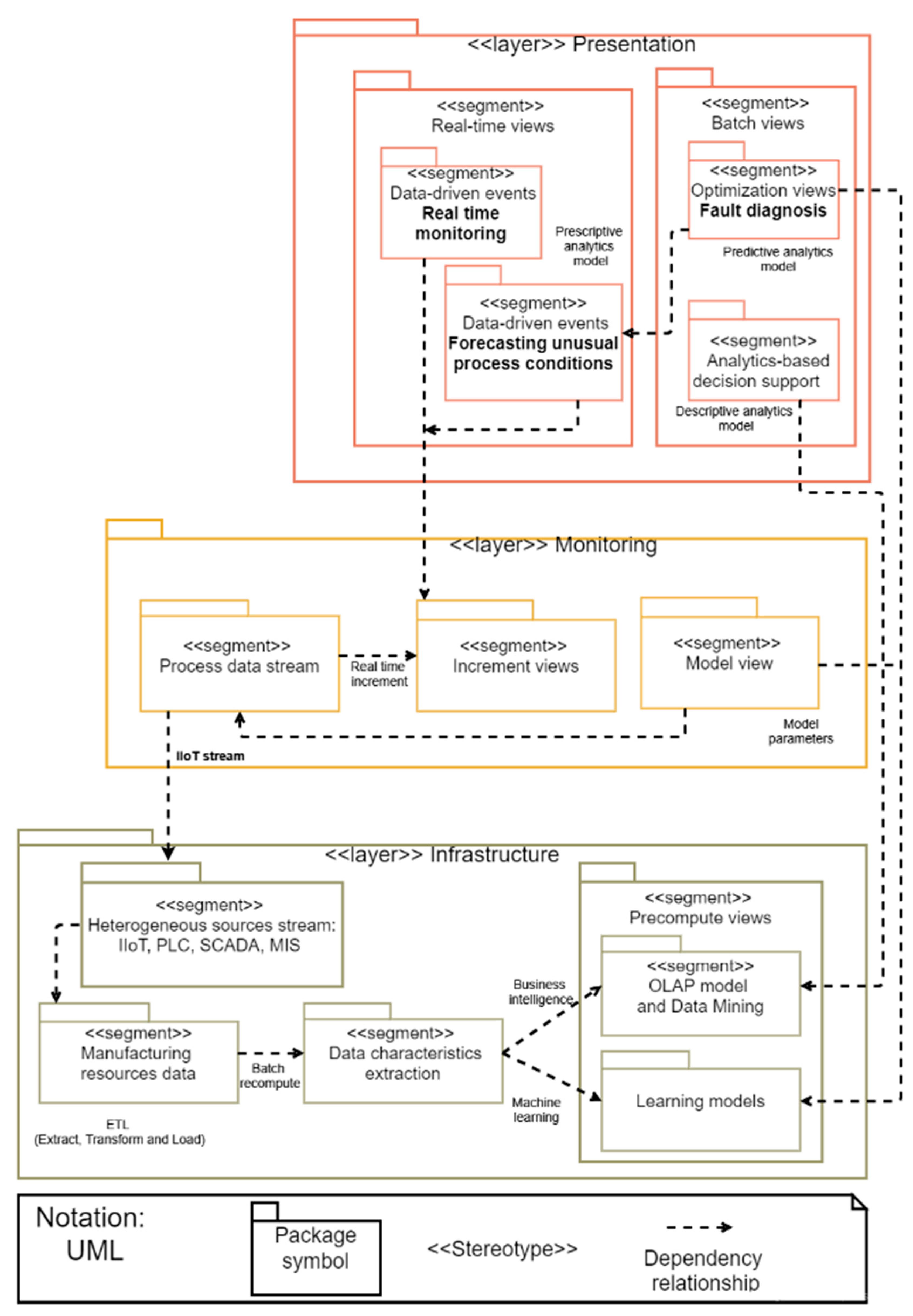 Sensors 21 04282 g008