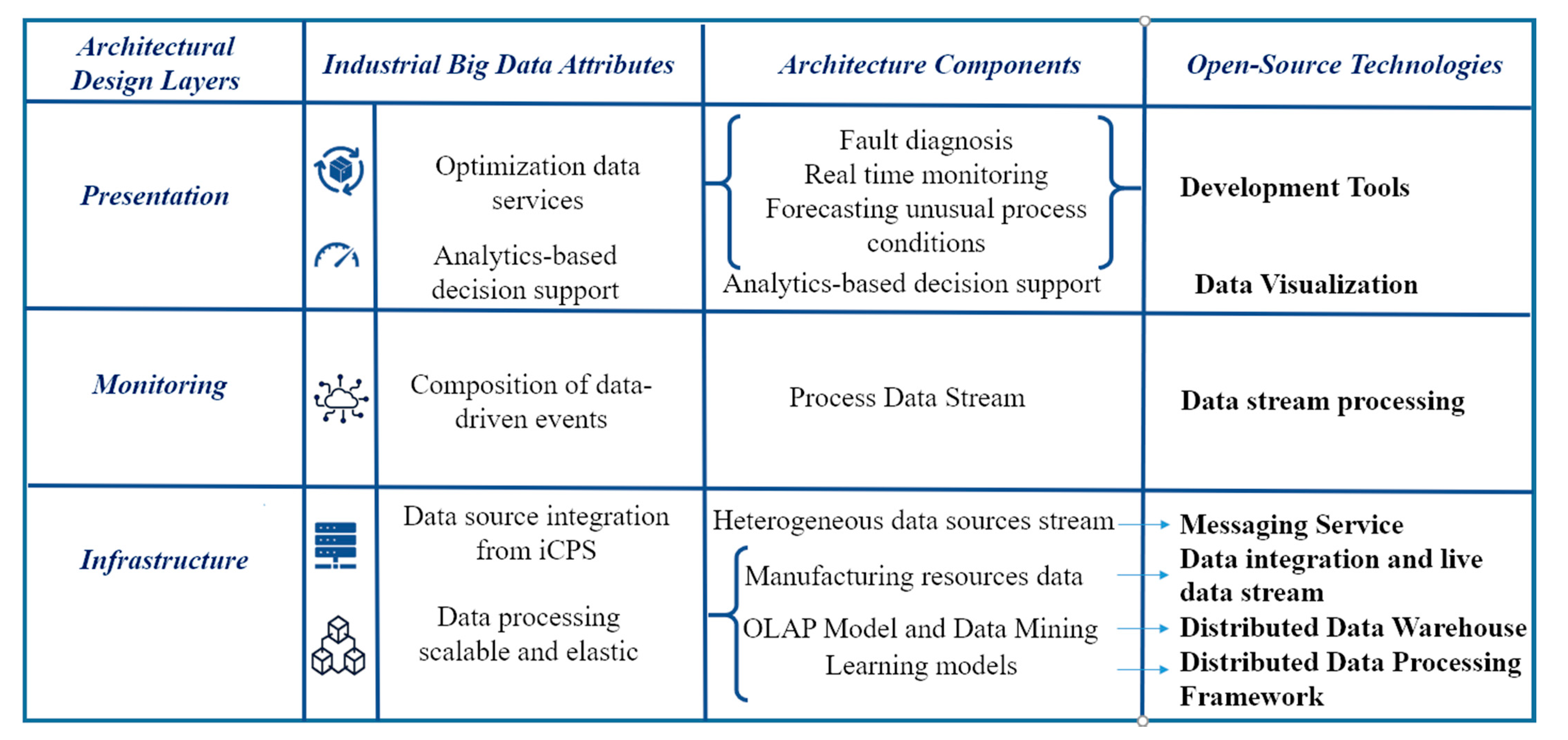 Sensors 21 04282 g009