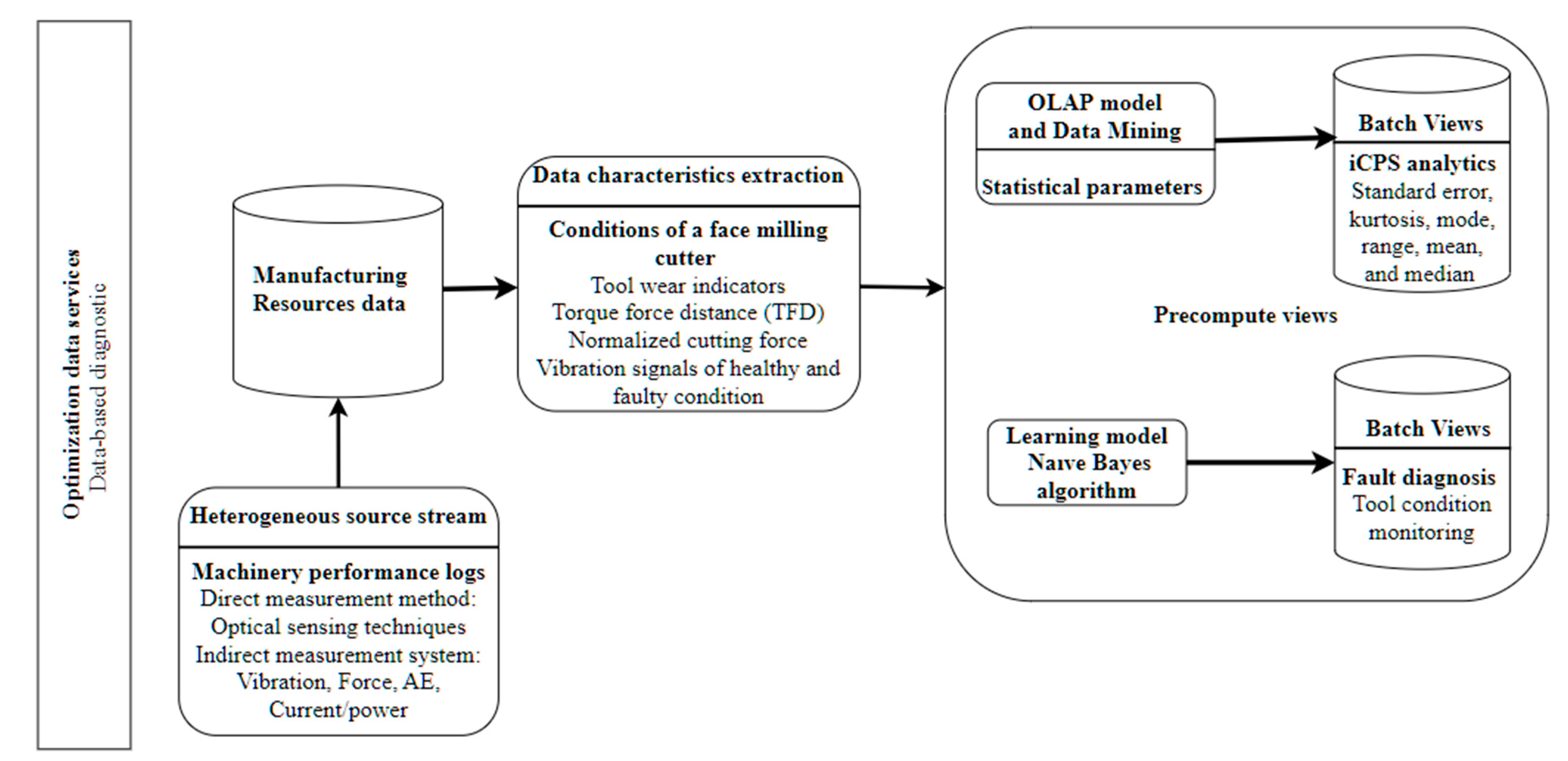 Sensors 21 04282 g012