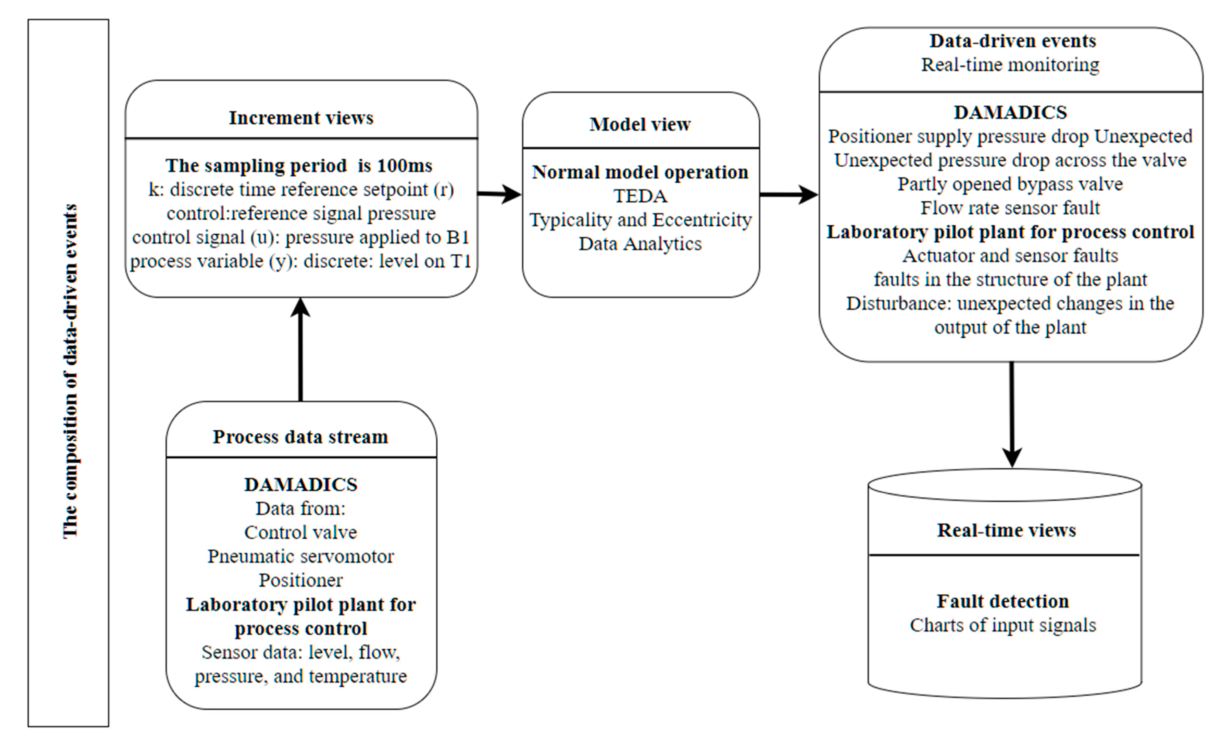 Sensors 21 04282 g013