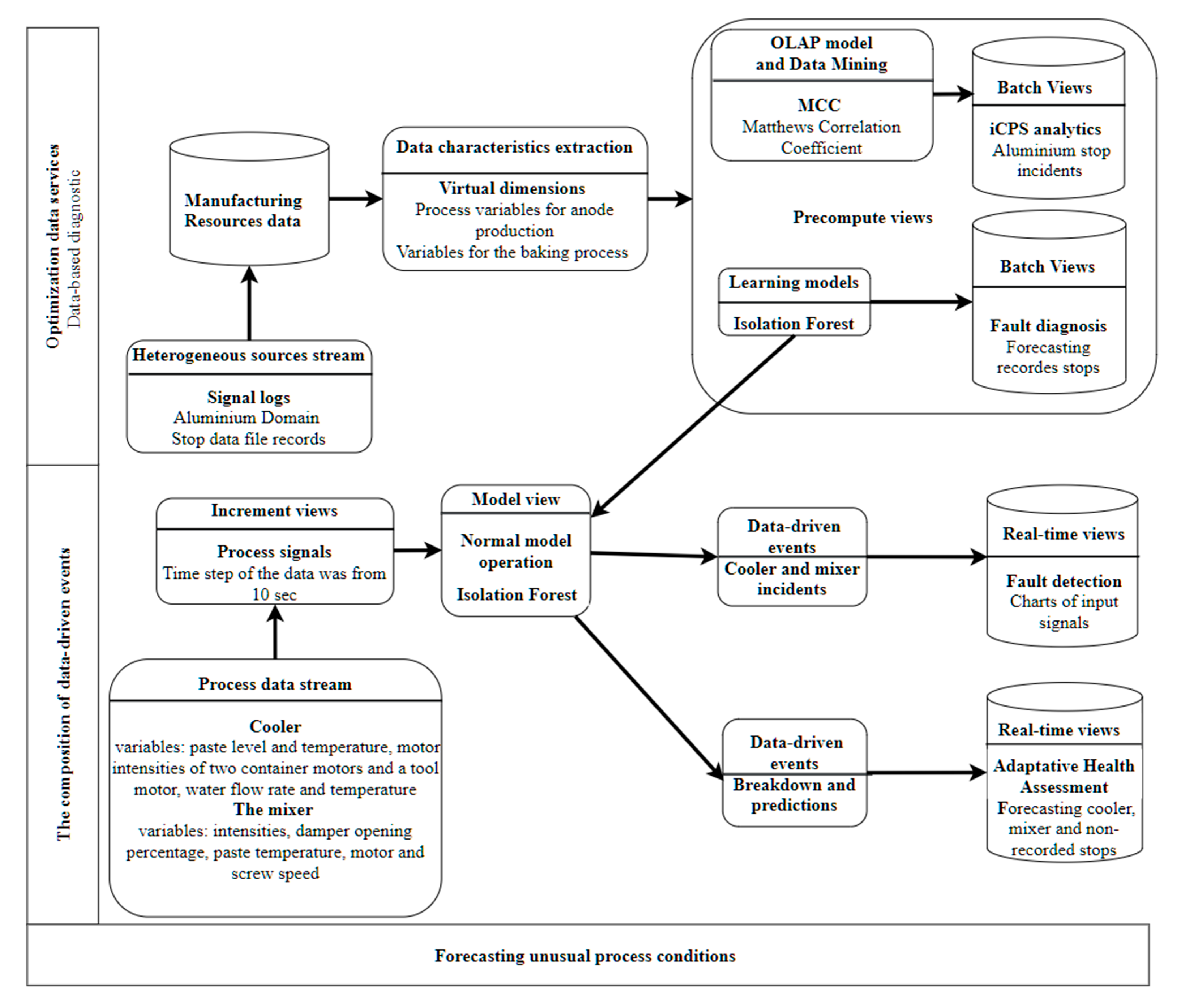 Sensors 21 04282 g014