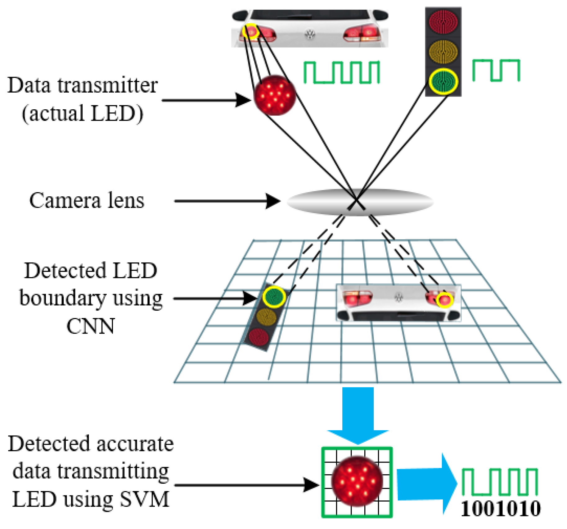 Sensors 21 04283 g001