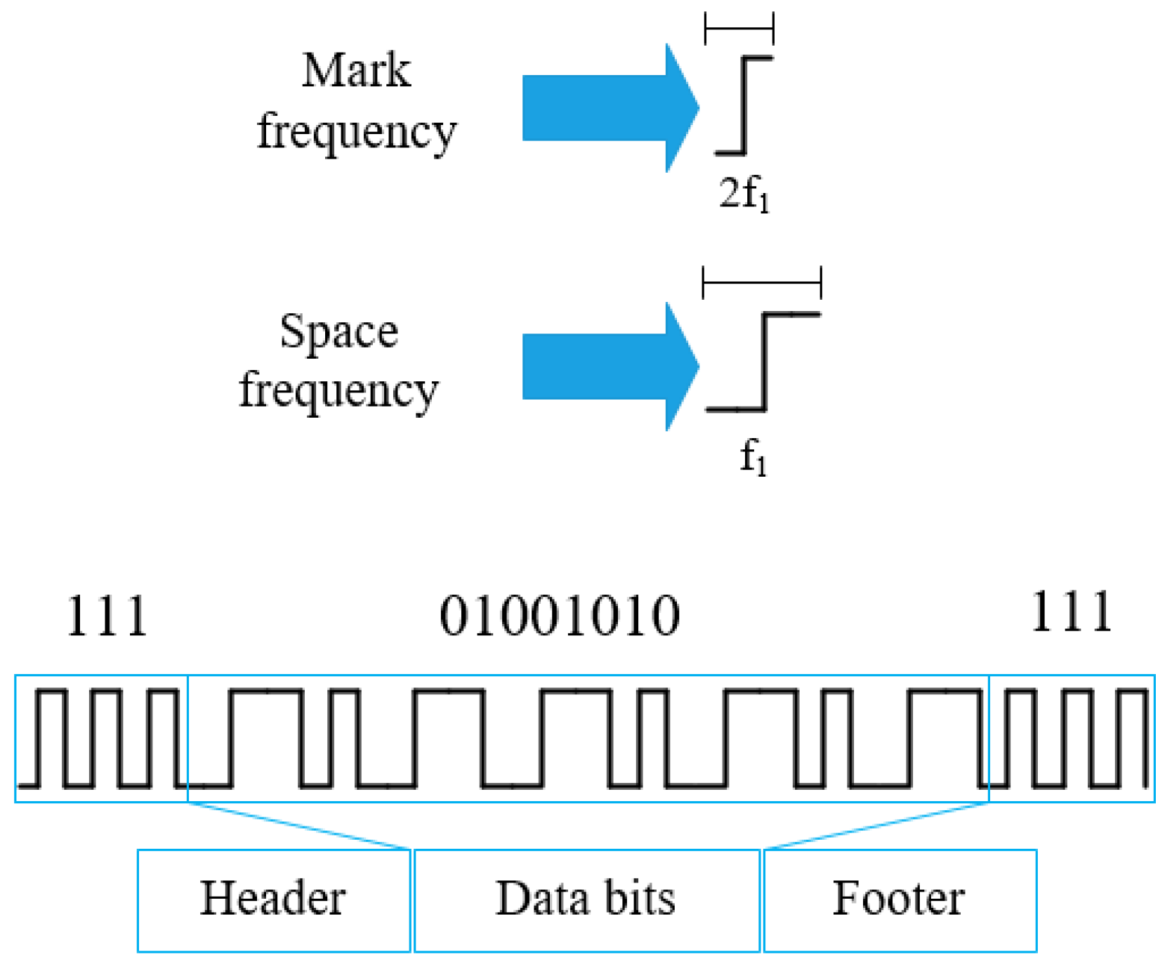 Sensors 21 04283 g004