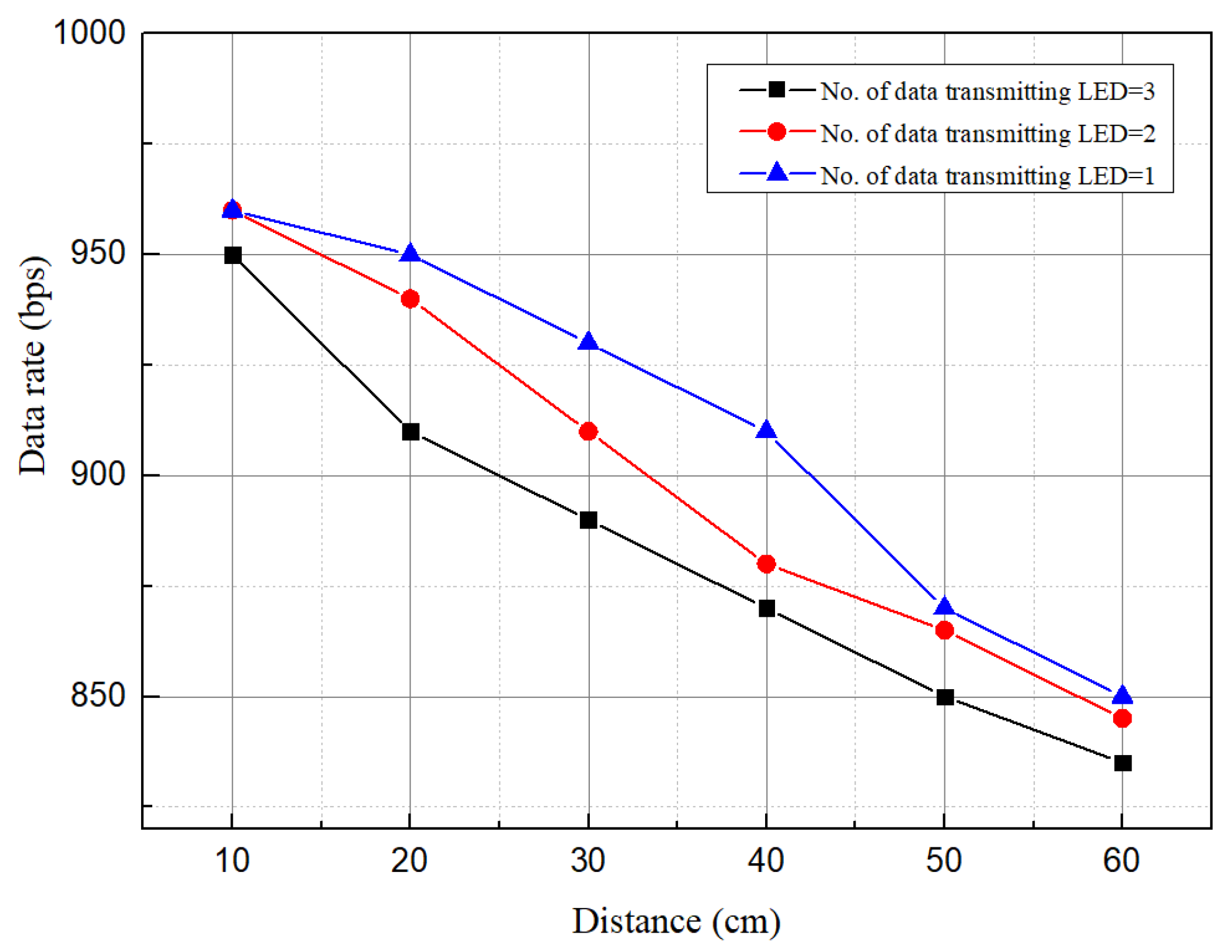 Sensors 21 04283 g013