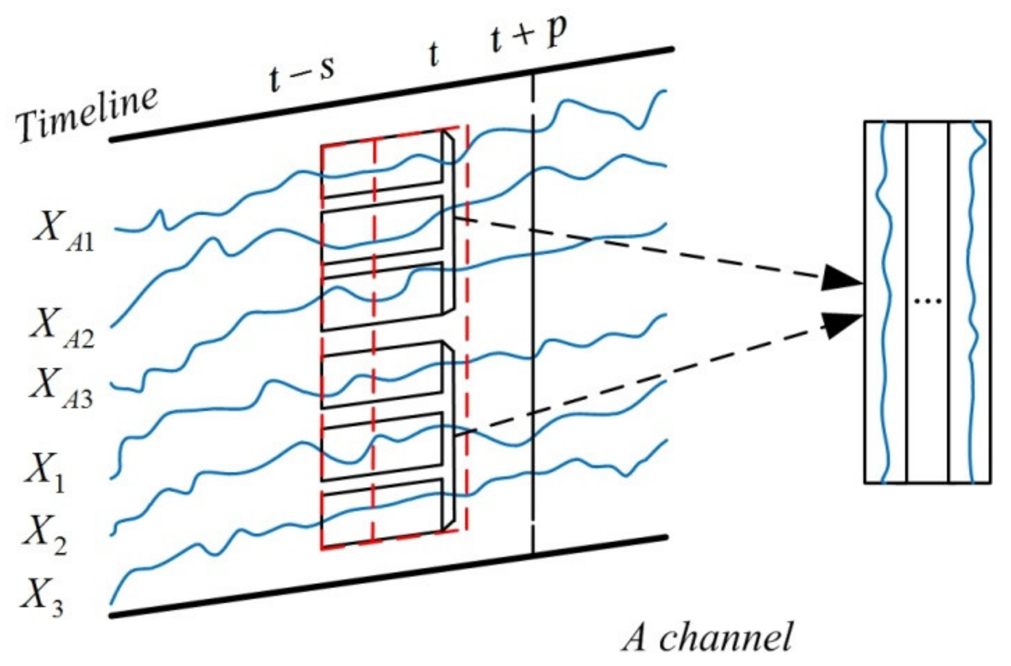 Sensors 21 04284 g003