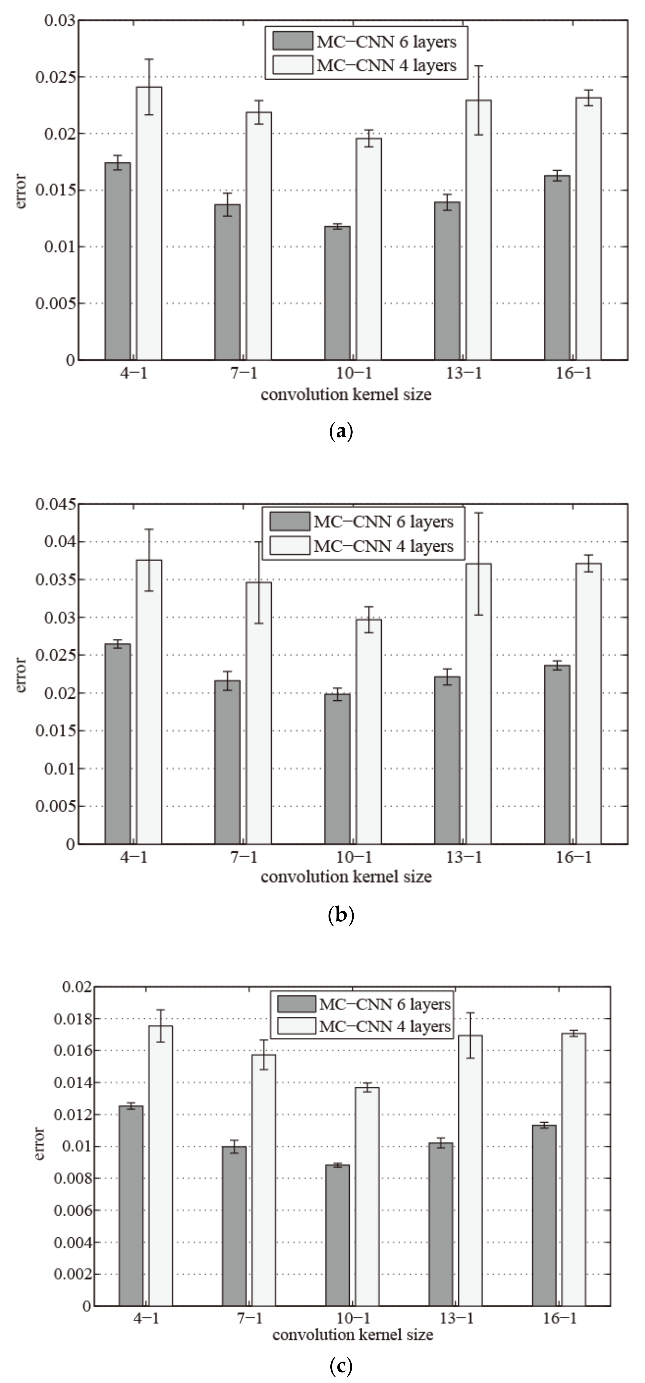 Sensors 21 04284 g005