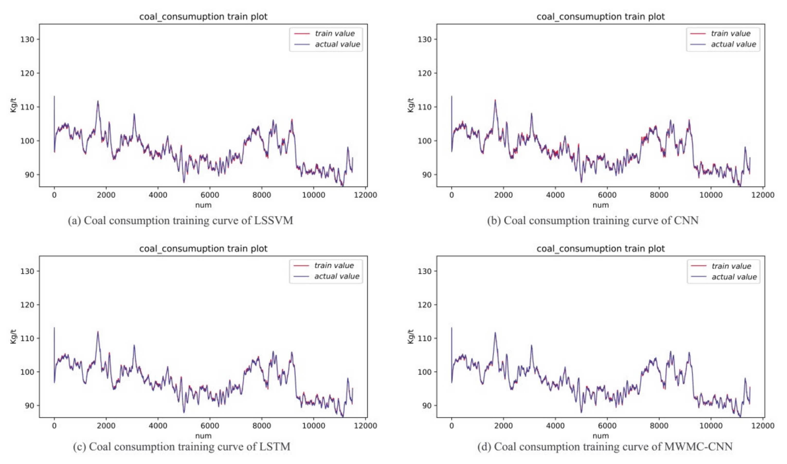 Sensors 21 04284 g007