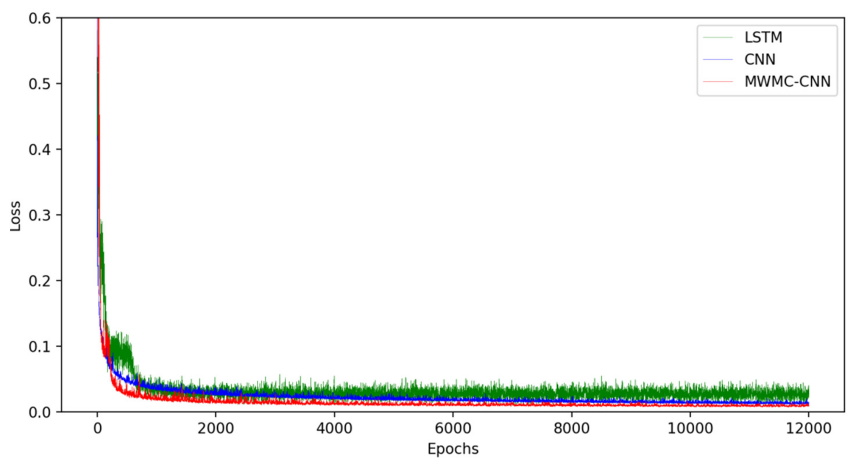 Sensors 21 04284 g008