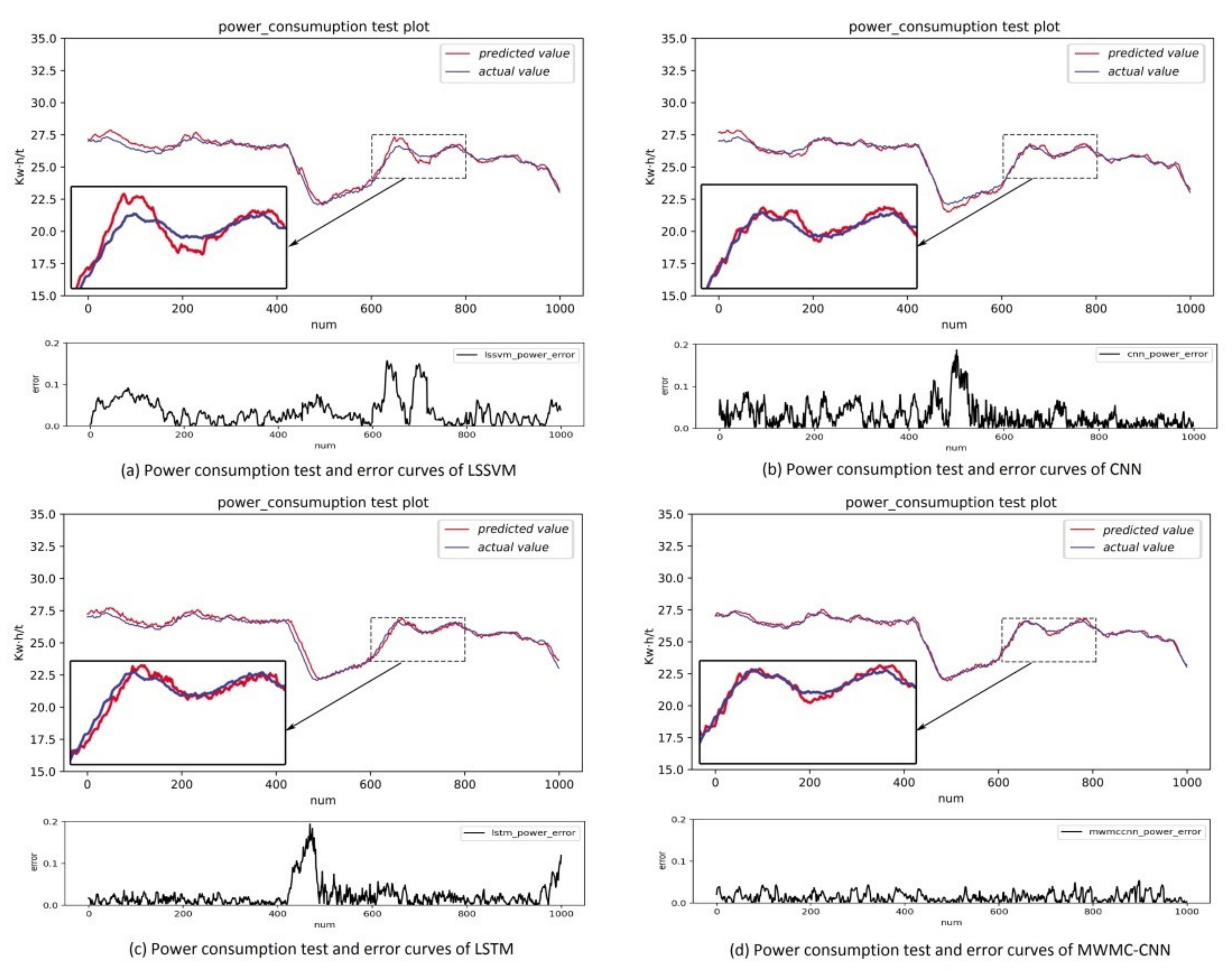 Sensors 21 04284 g009