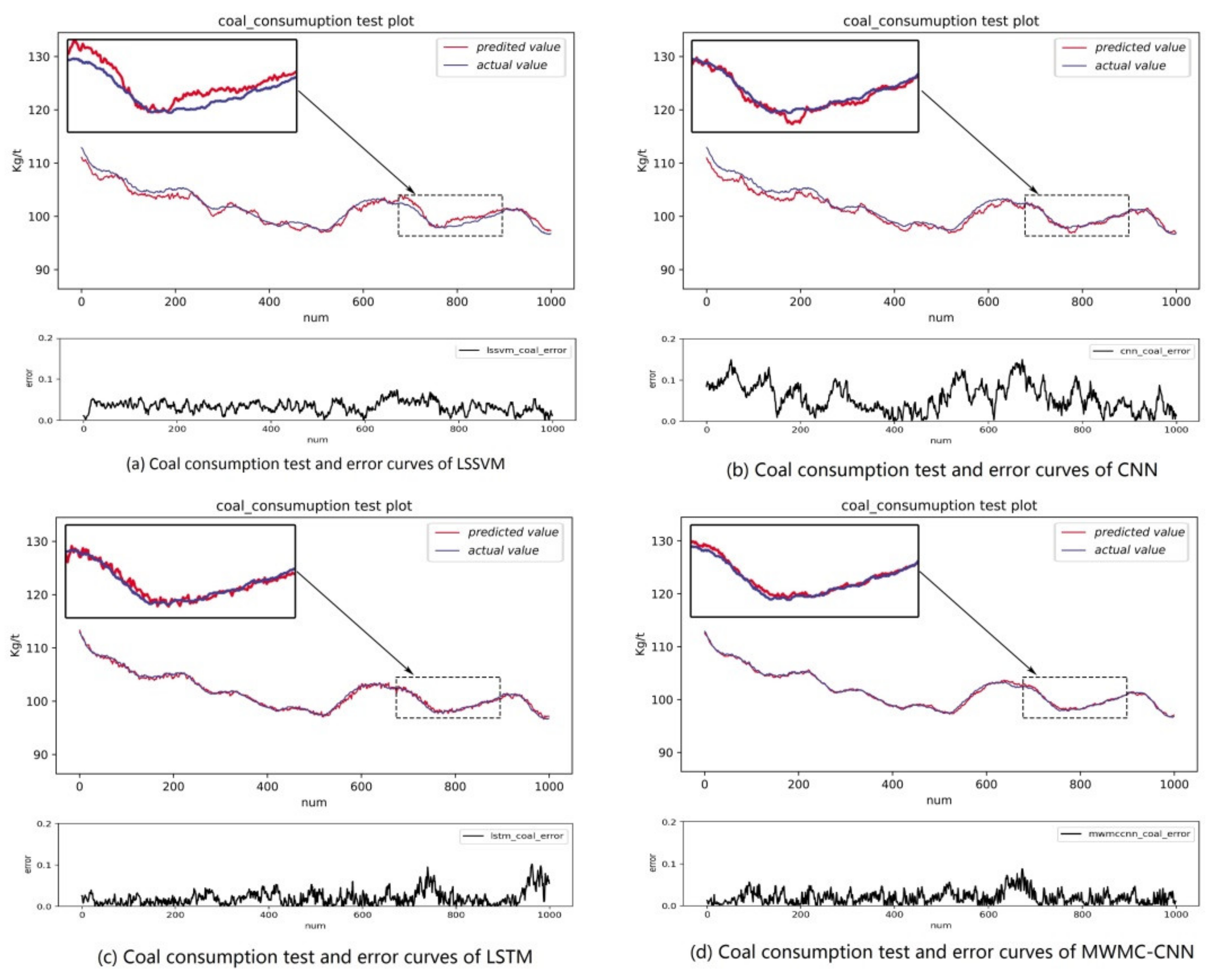 Sensors 21 04284 g010