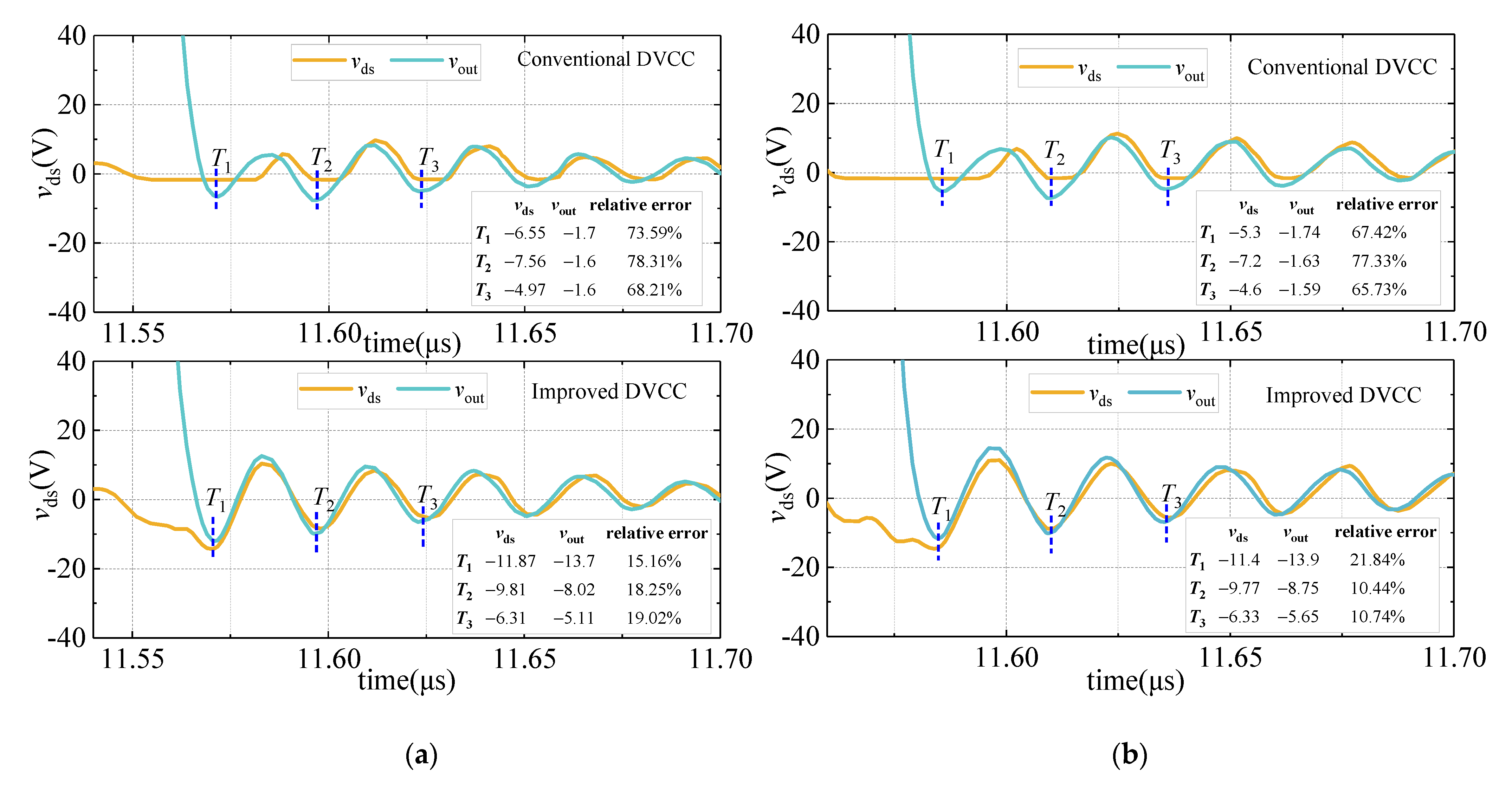 Sensors 21 04285 g007