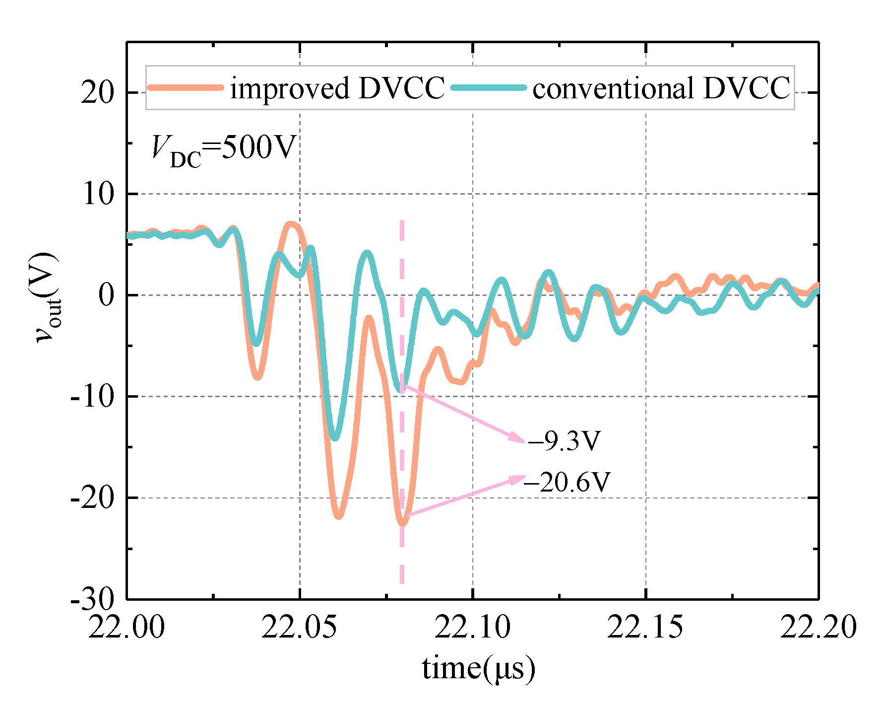 Sensors 21 04285 g008