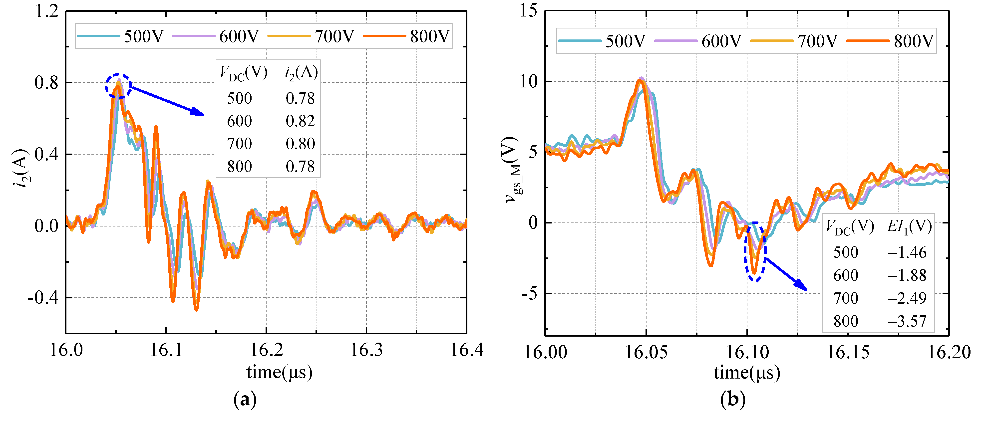 Sensors 21 04285 g010