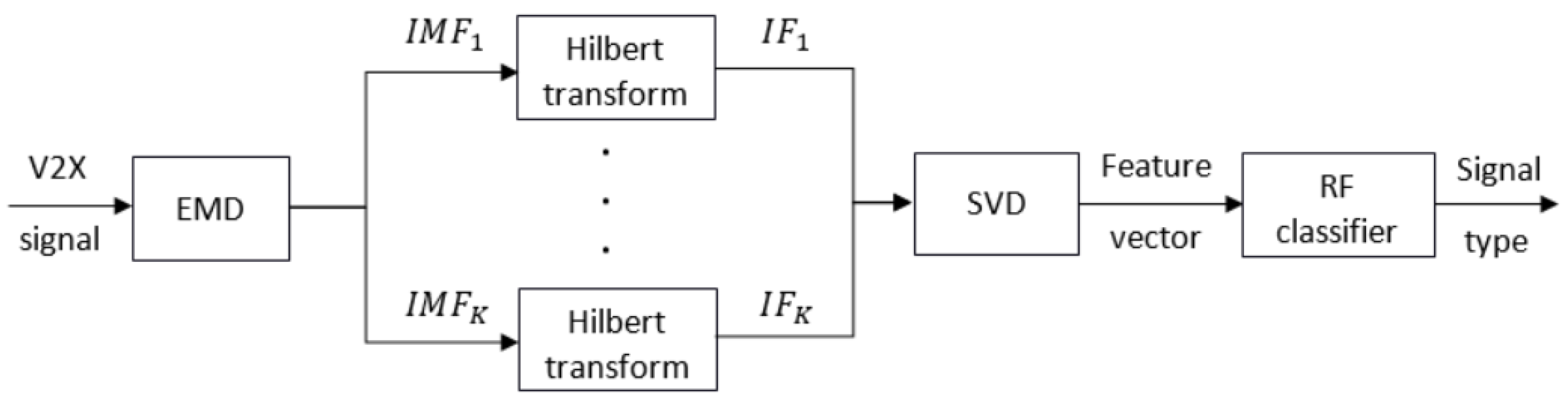 Sensors 21 04286 g001