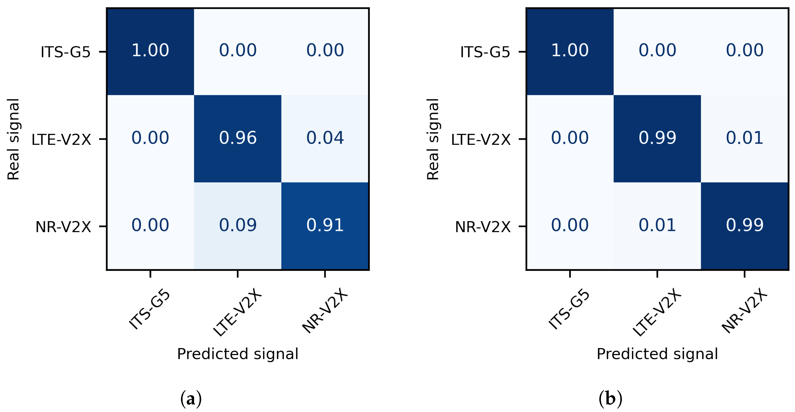 Sensors 21 04286 g004