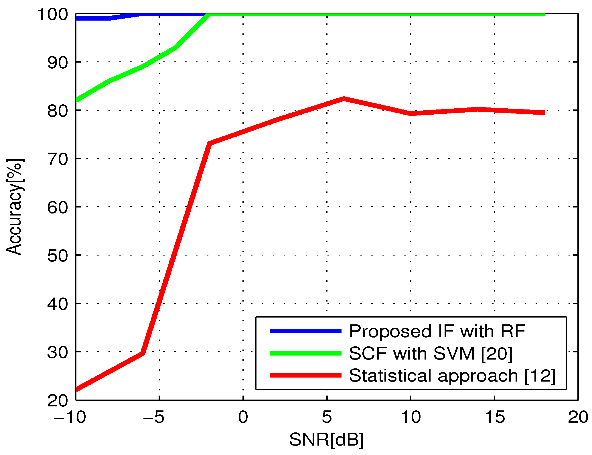 Sensors 21 04286 g005