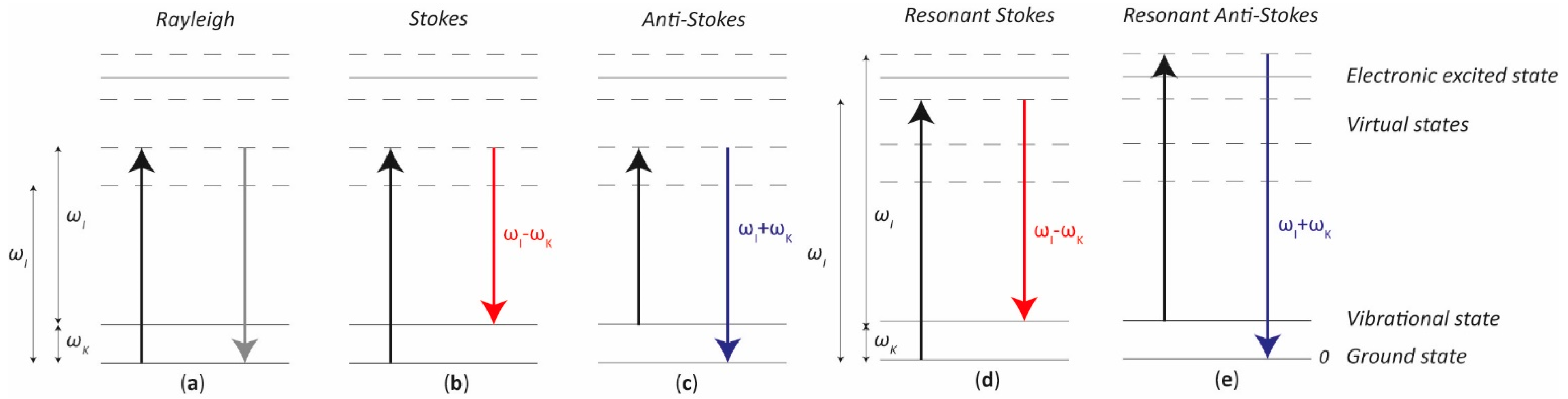 Sensors 21 04287 g001
