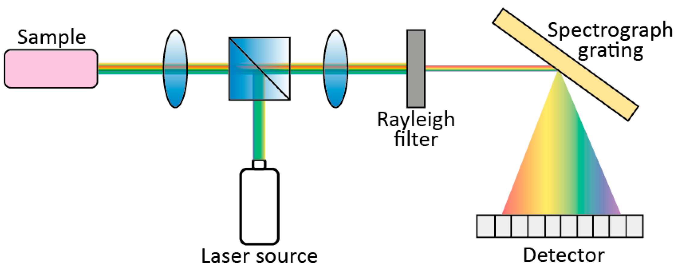 Sensors 21 04287 g003
