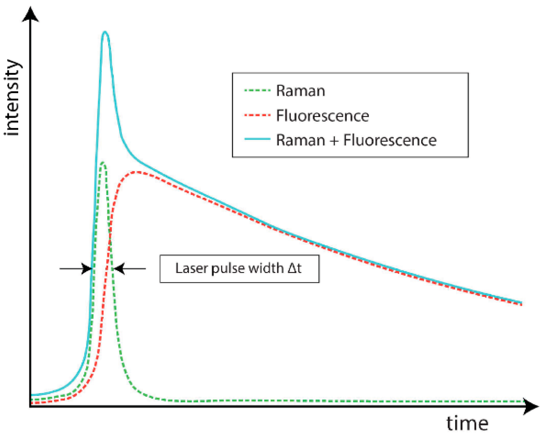 Sensors 21 04287 g004