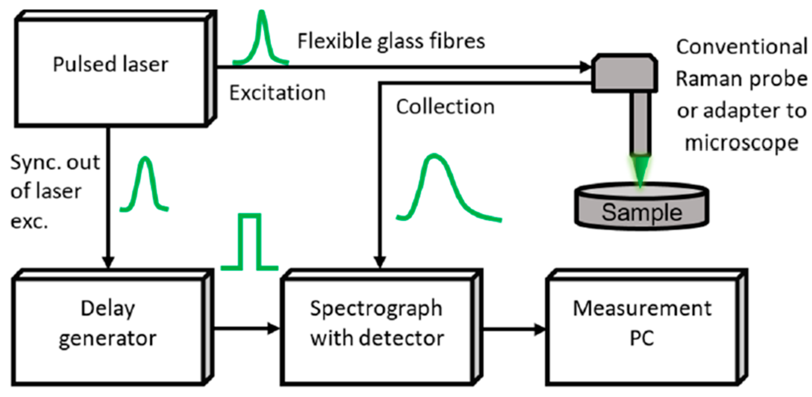 Sensors 21 04287 g005