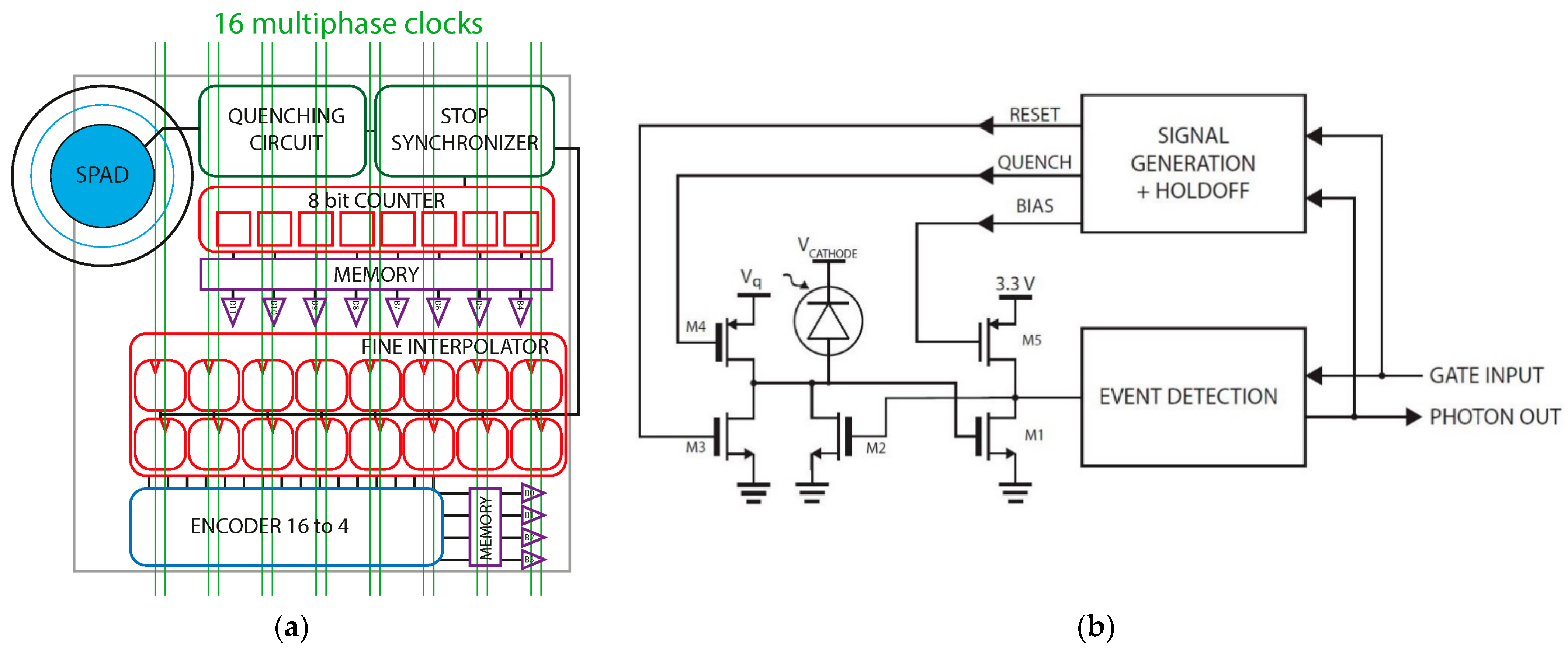 Sensors 21 04287 g014