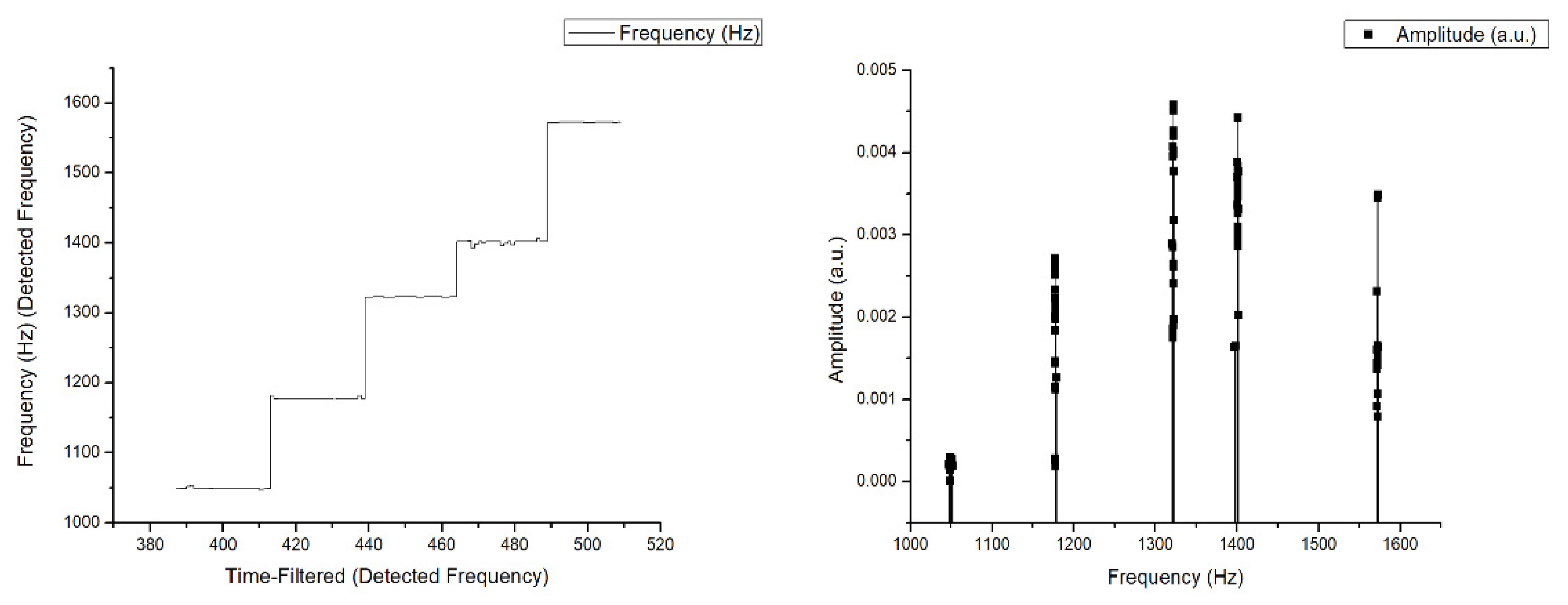 Sensors 21 04288 g008