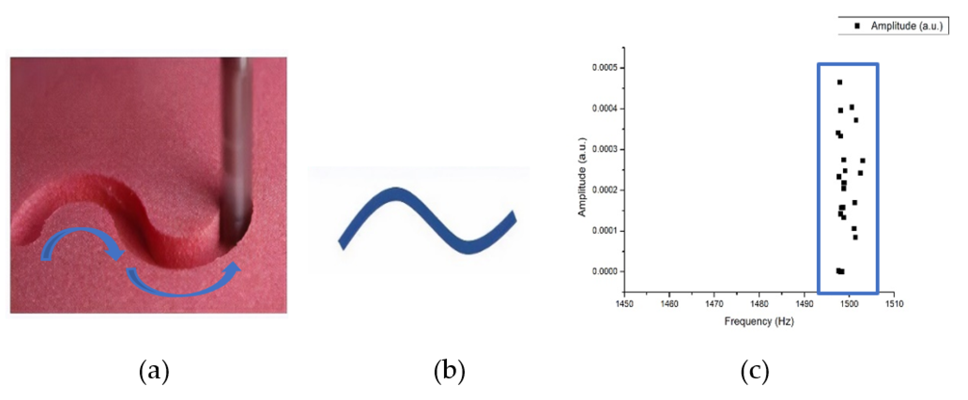 Sensors 21 04288 g017