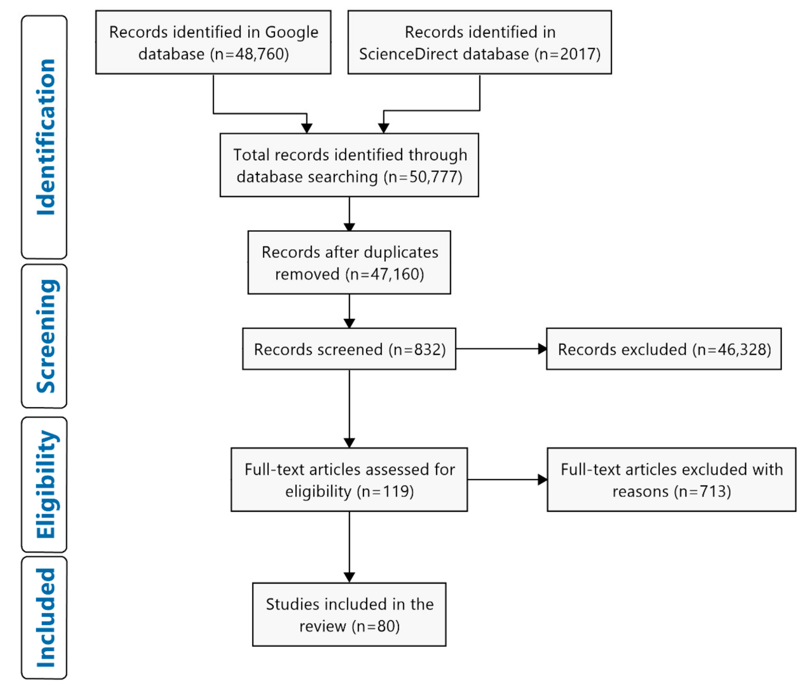 Sensors 21 04289 g001