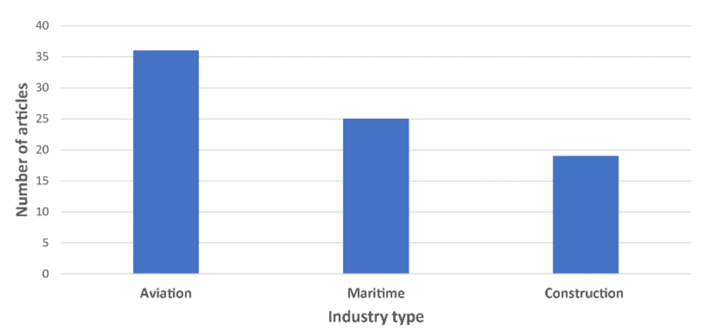 Sensors 21 04289 g002