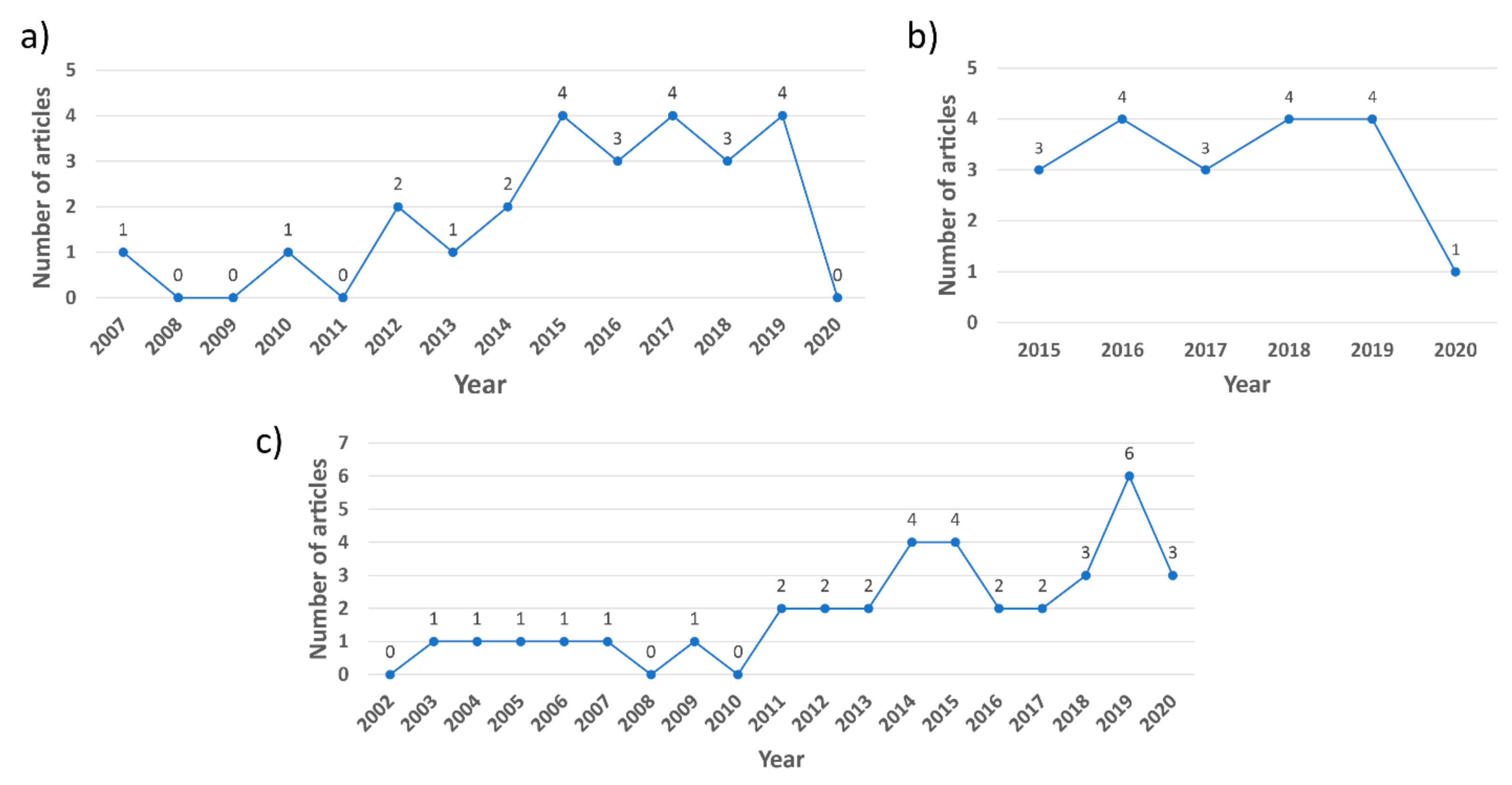 Sensors 21 04289 g004