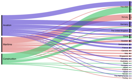 Sensors 21 04289 g005