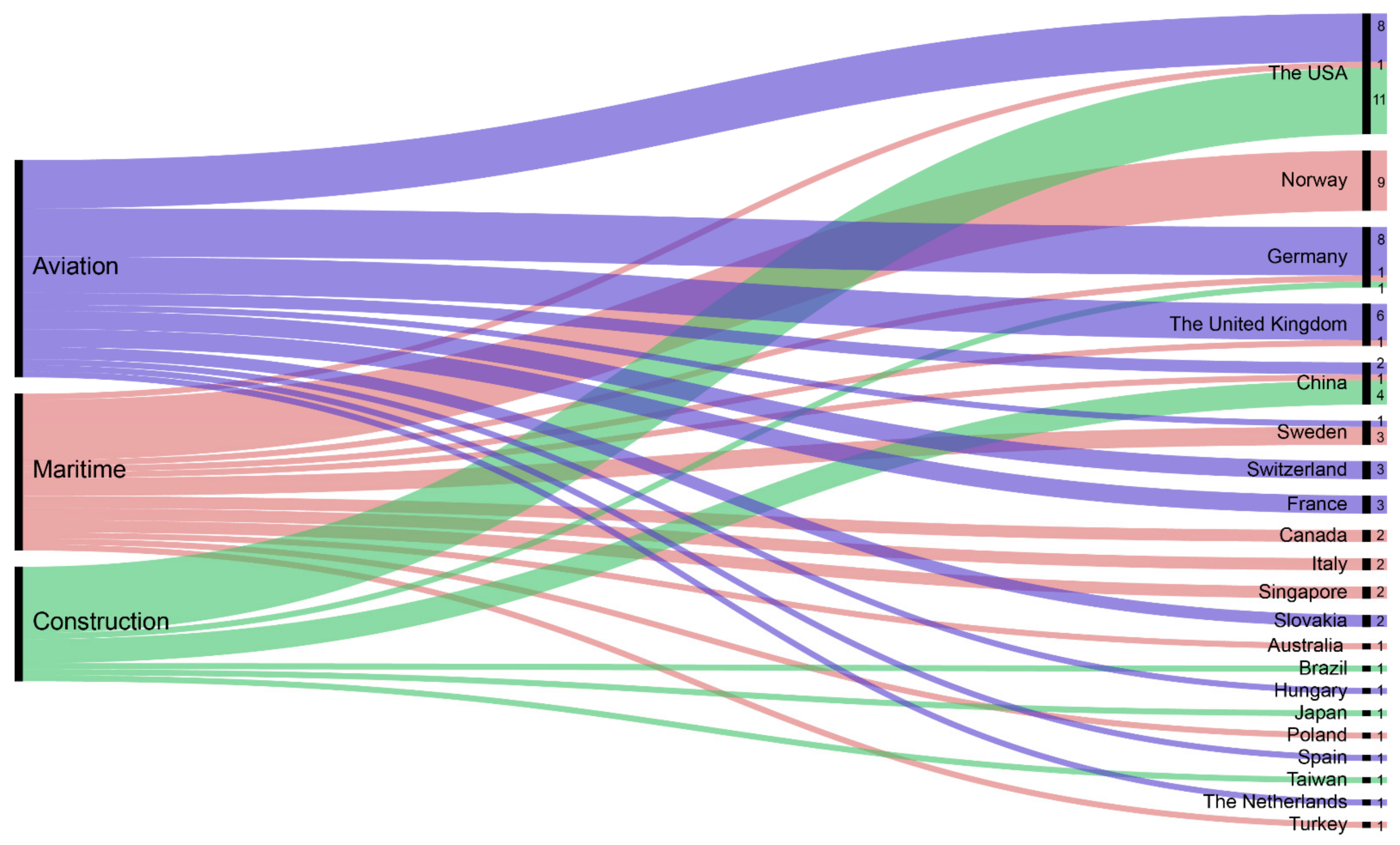 Sensors 21 04289 g005