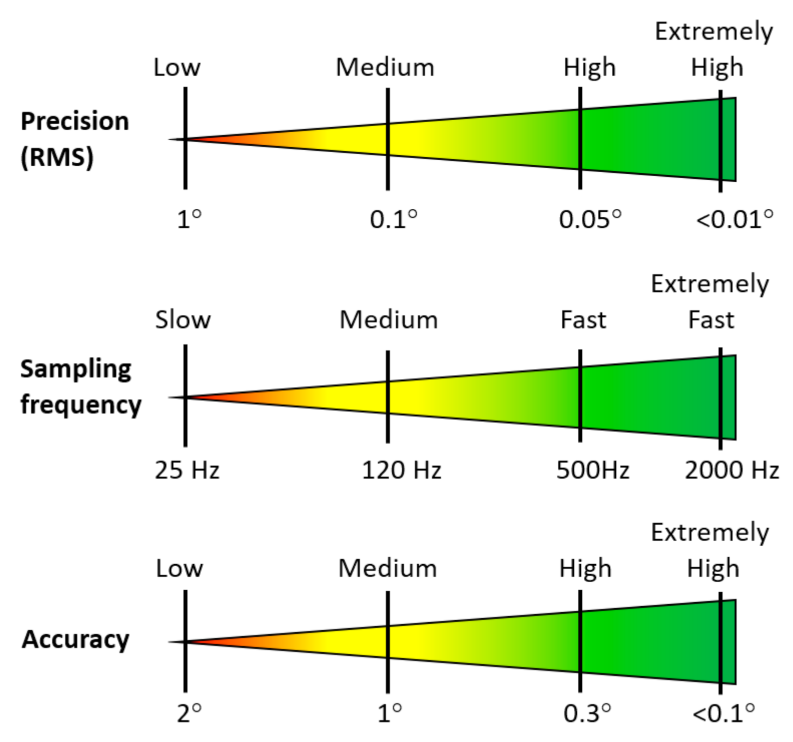 Sensors 21 04289 g008