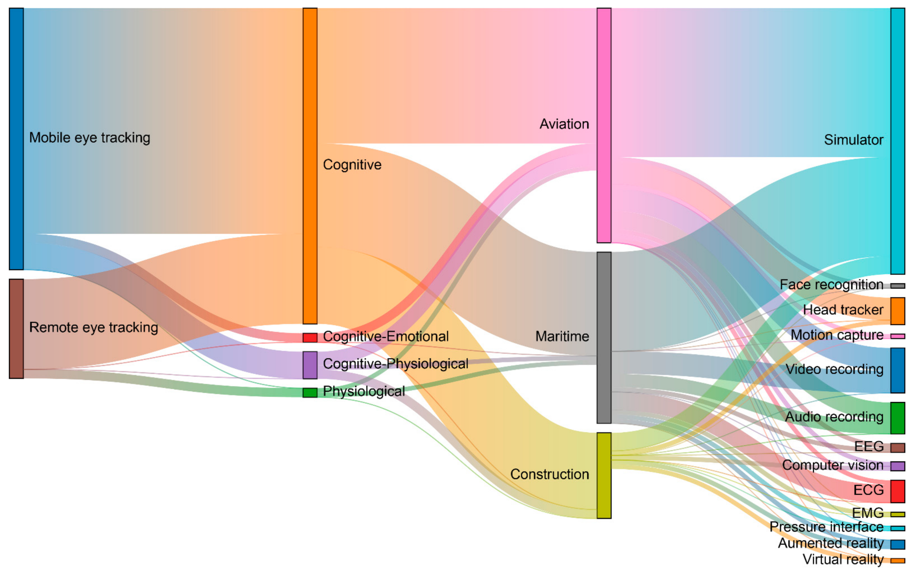 Sensors 21 04289 g011