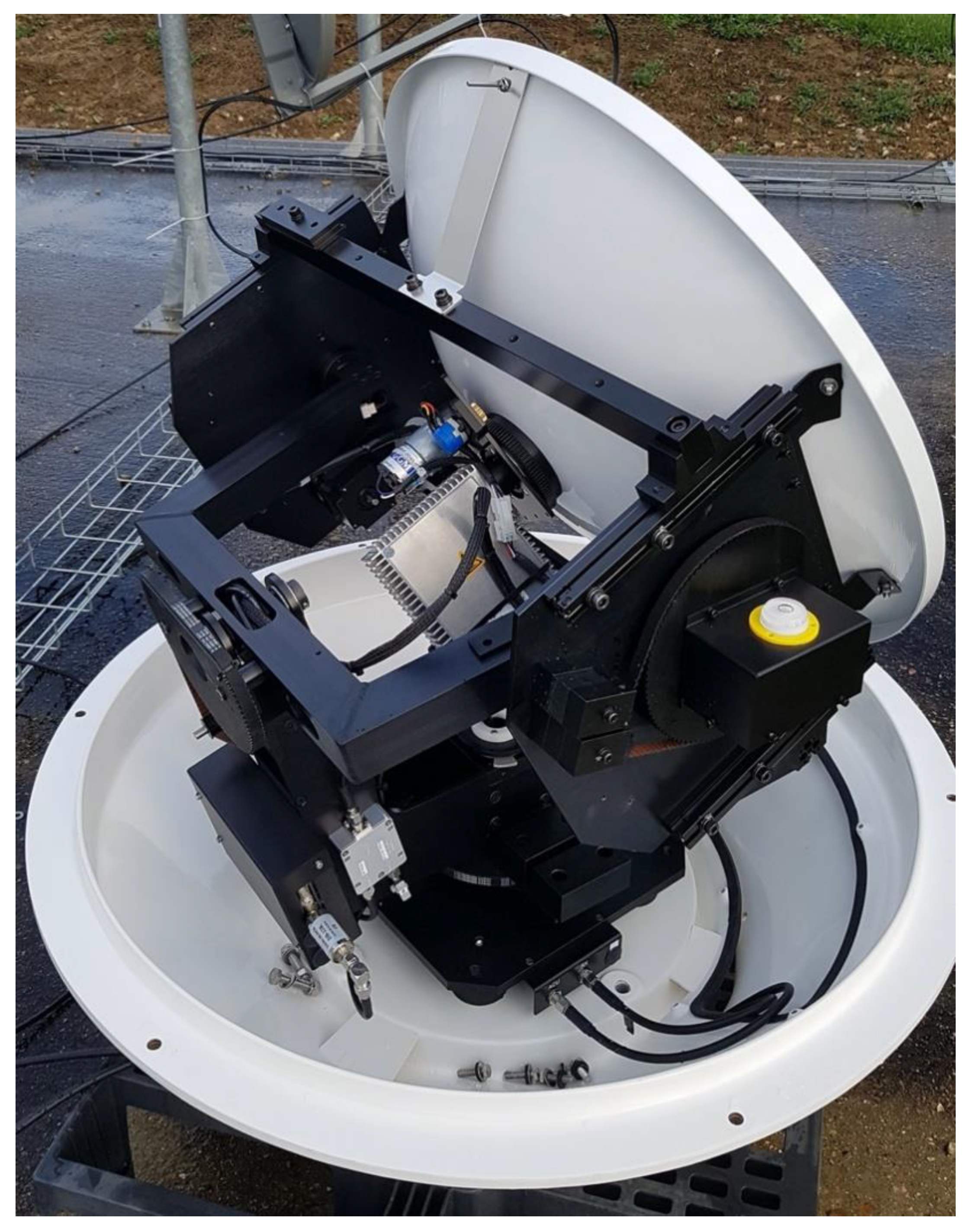 Sensors 21 04290 g008