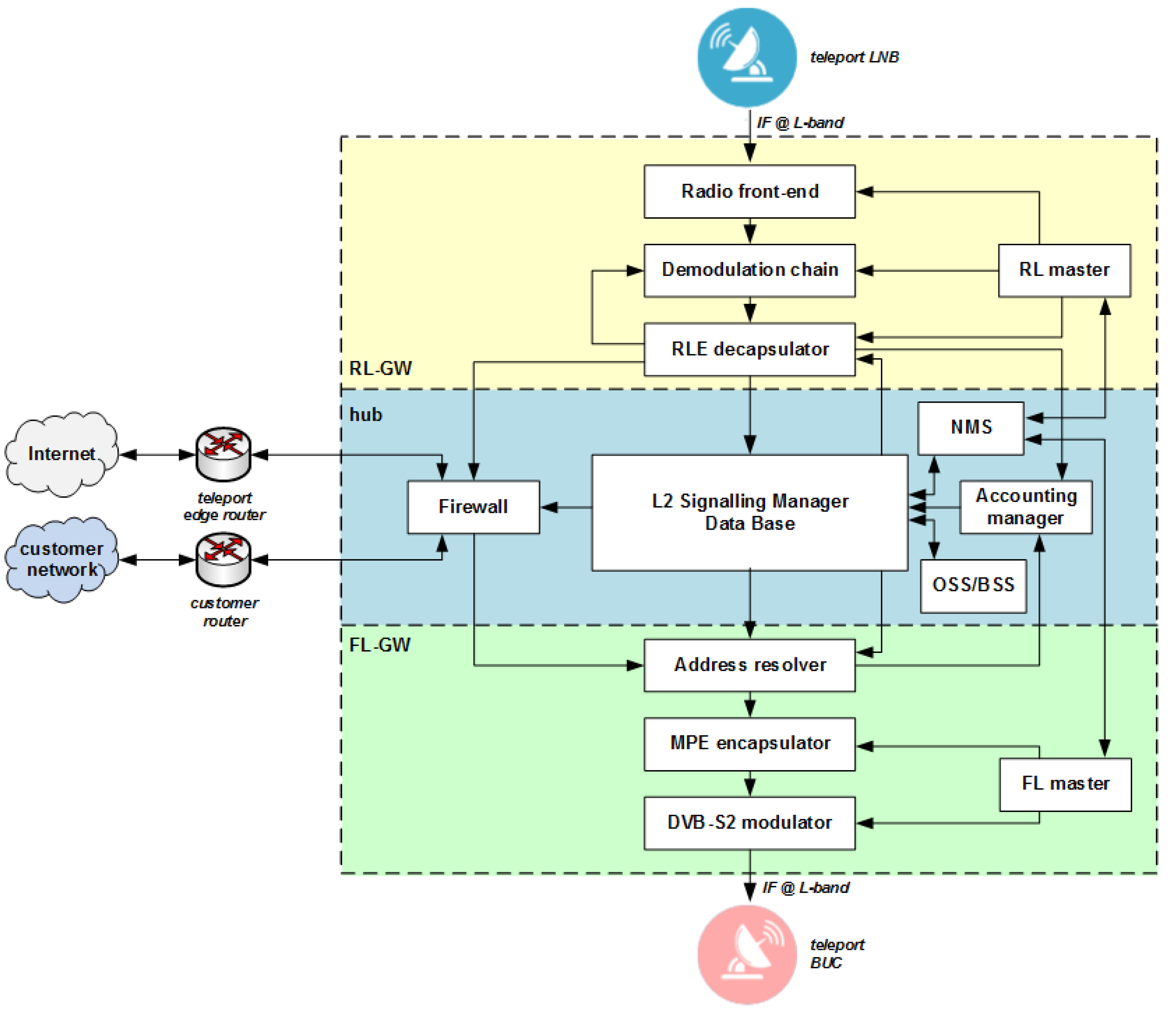 Sensors 21 04290 g011