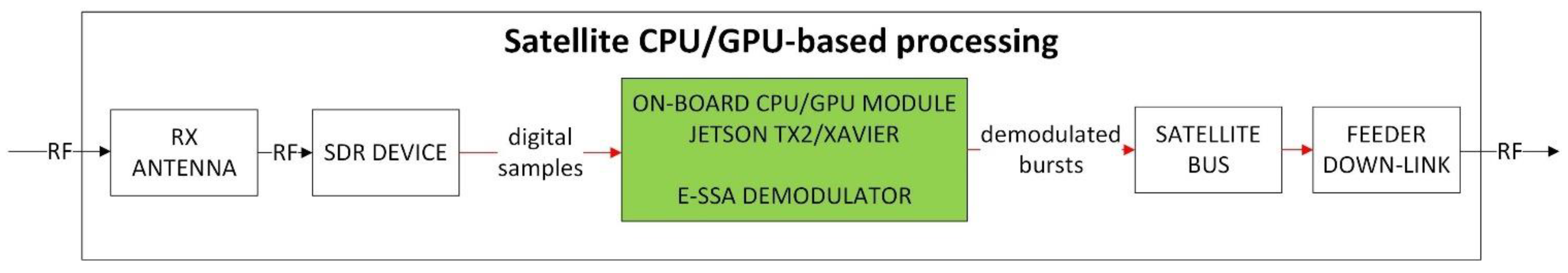 Sensors 21 04290 g020