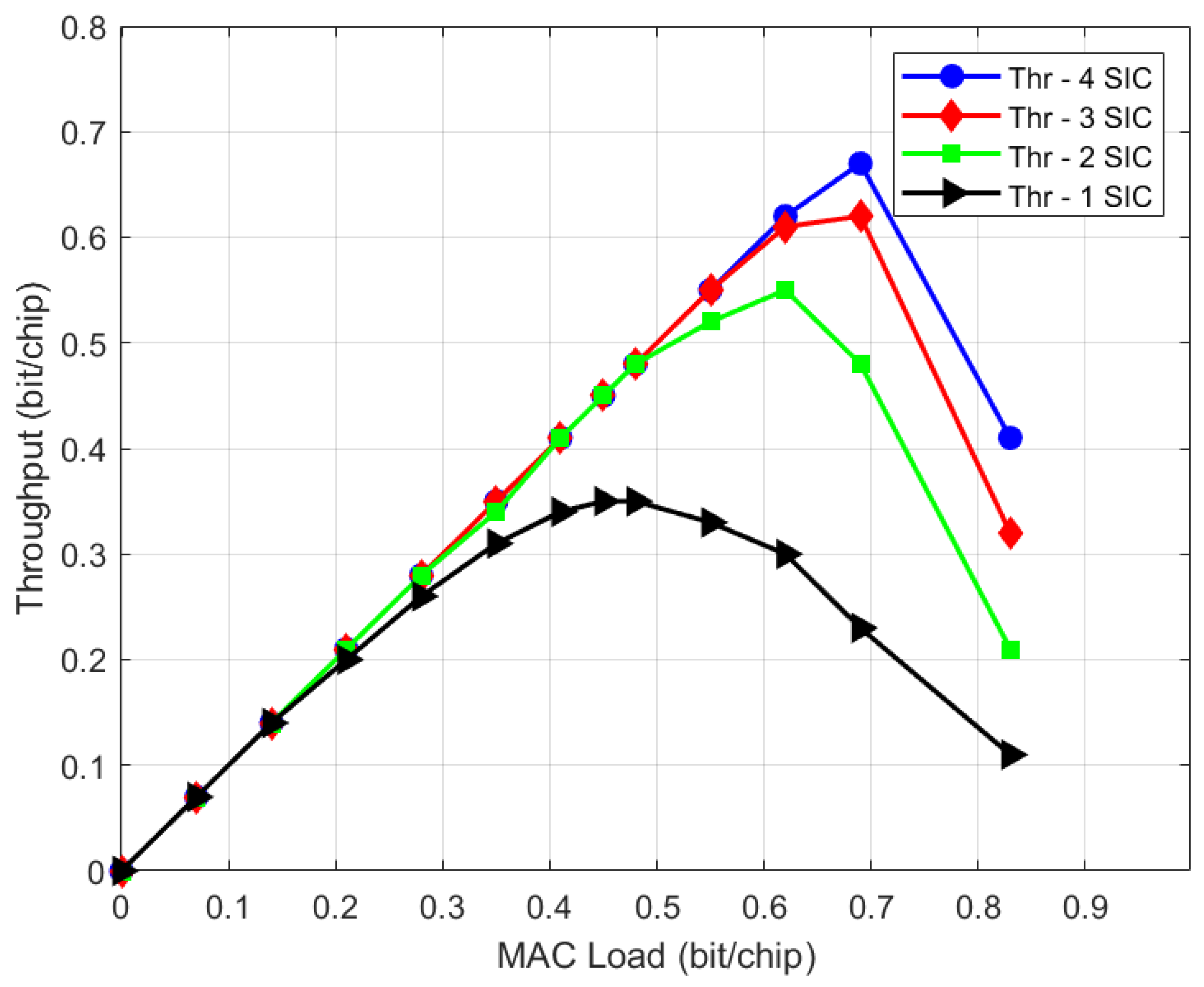 Sensors 21 04290 g022
